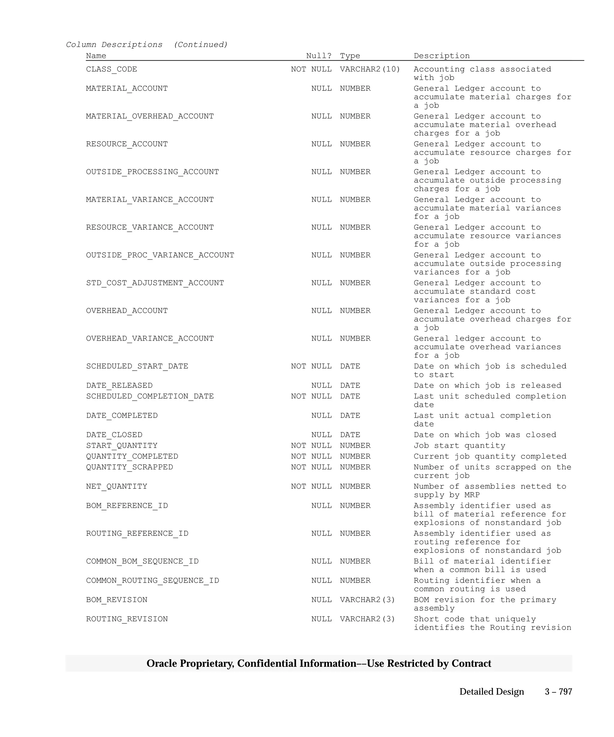 Oracle Apps INVENTORY 
