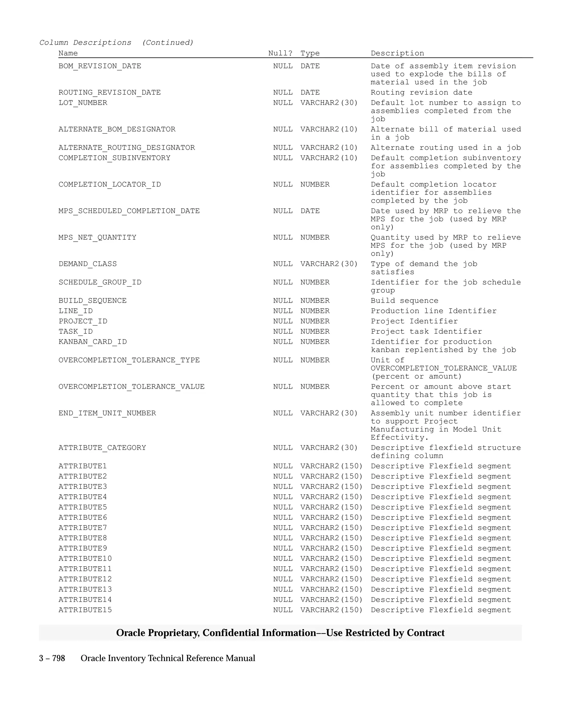 Oracle Apps INVENTORY 