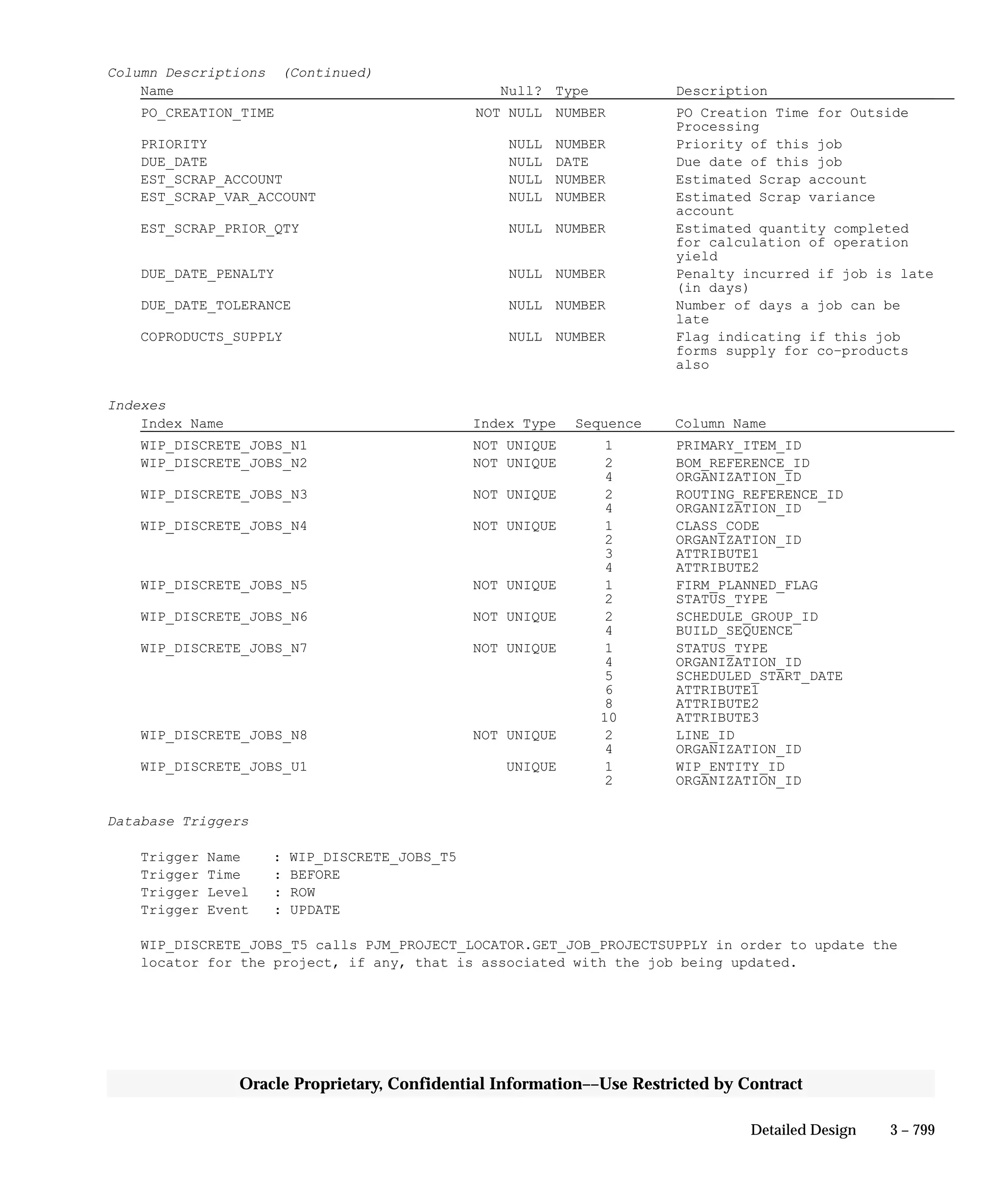 Oracle Apps INVENTORY 
