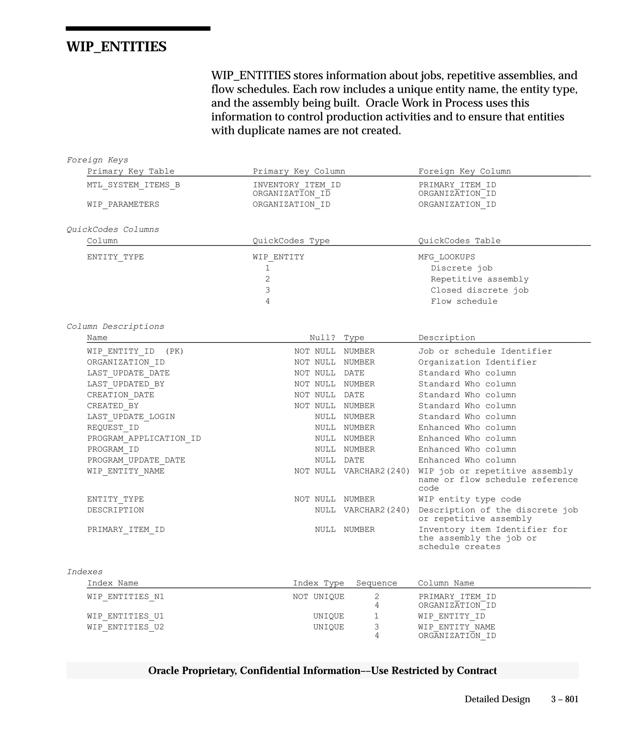 Oracle Apps INVENTORY 
