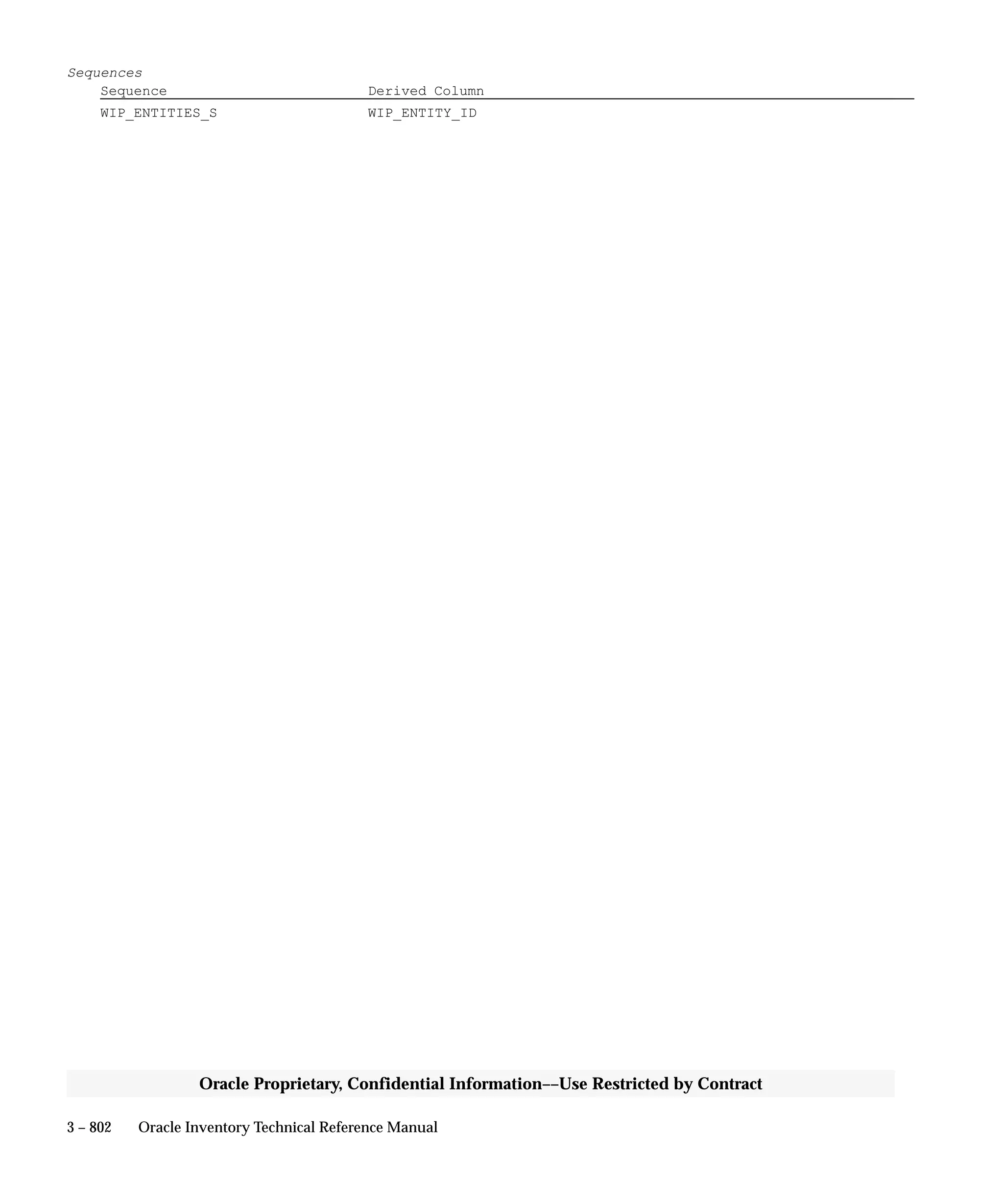 Oracle Apps INVENTORY 