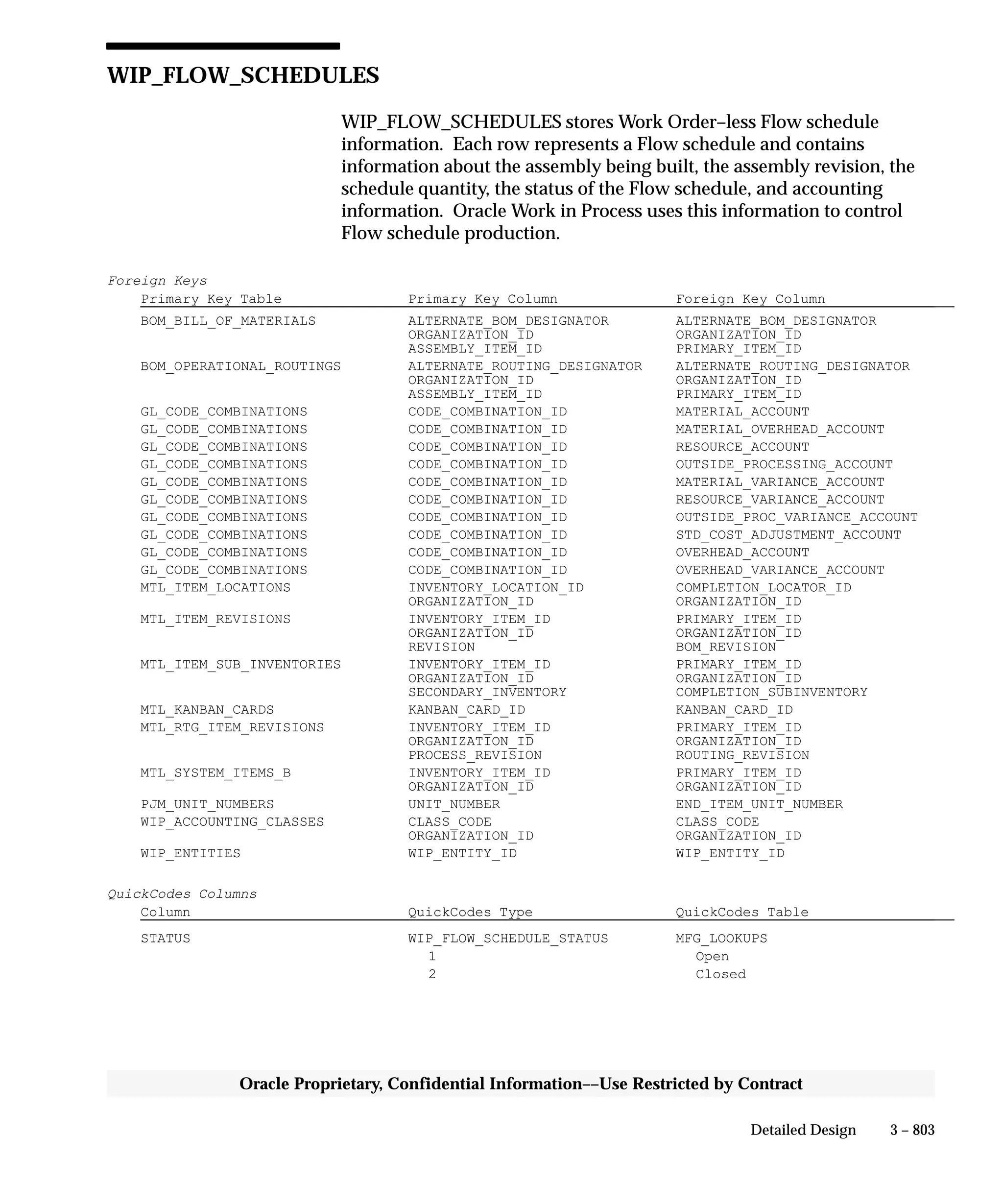 Oracle Apps INVENTORY 