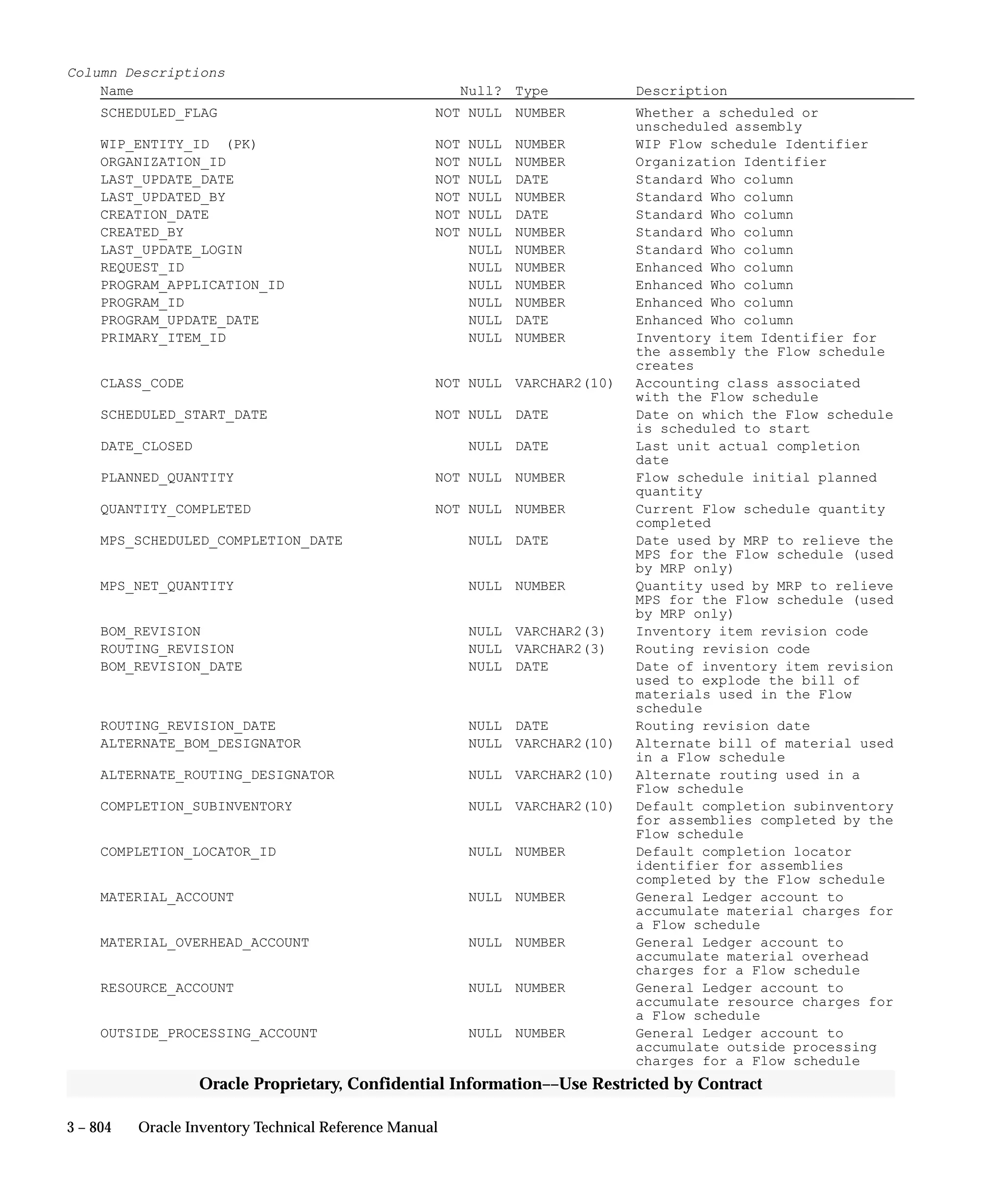 Oracle Apps INVENTORY 