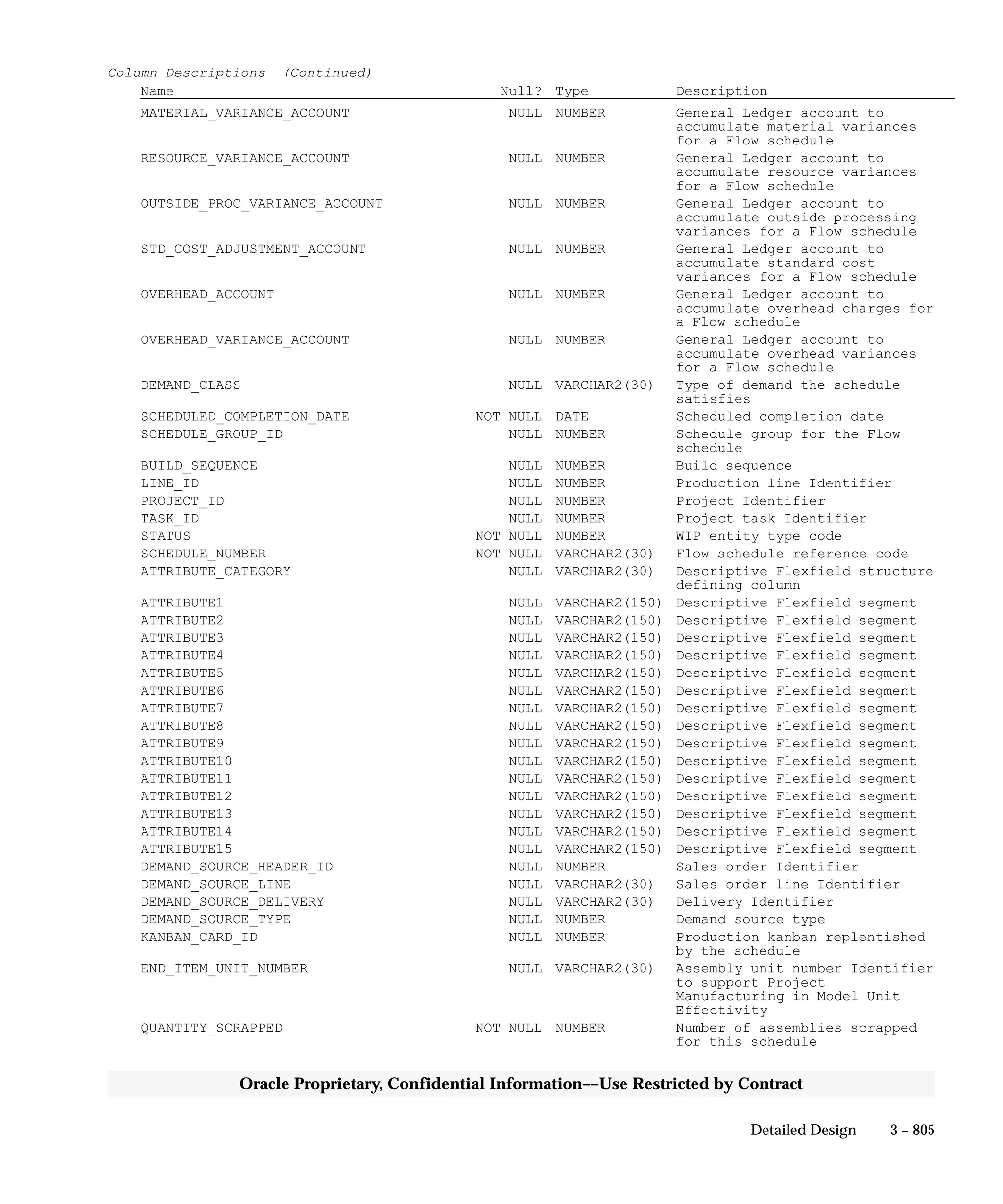 Oracle Apps INVENTORY 