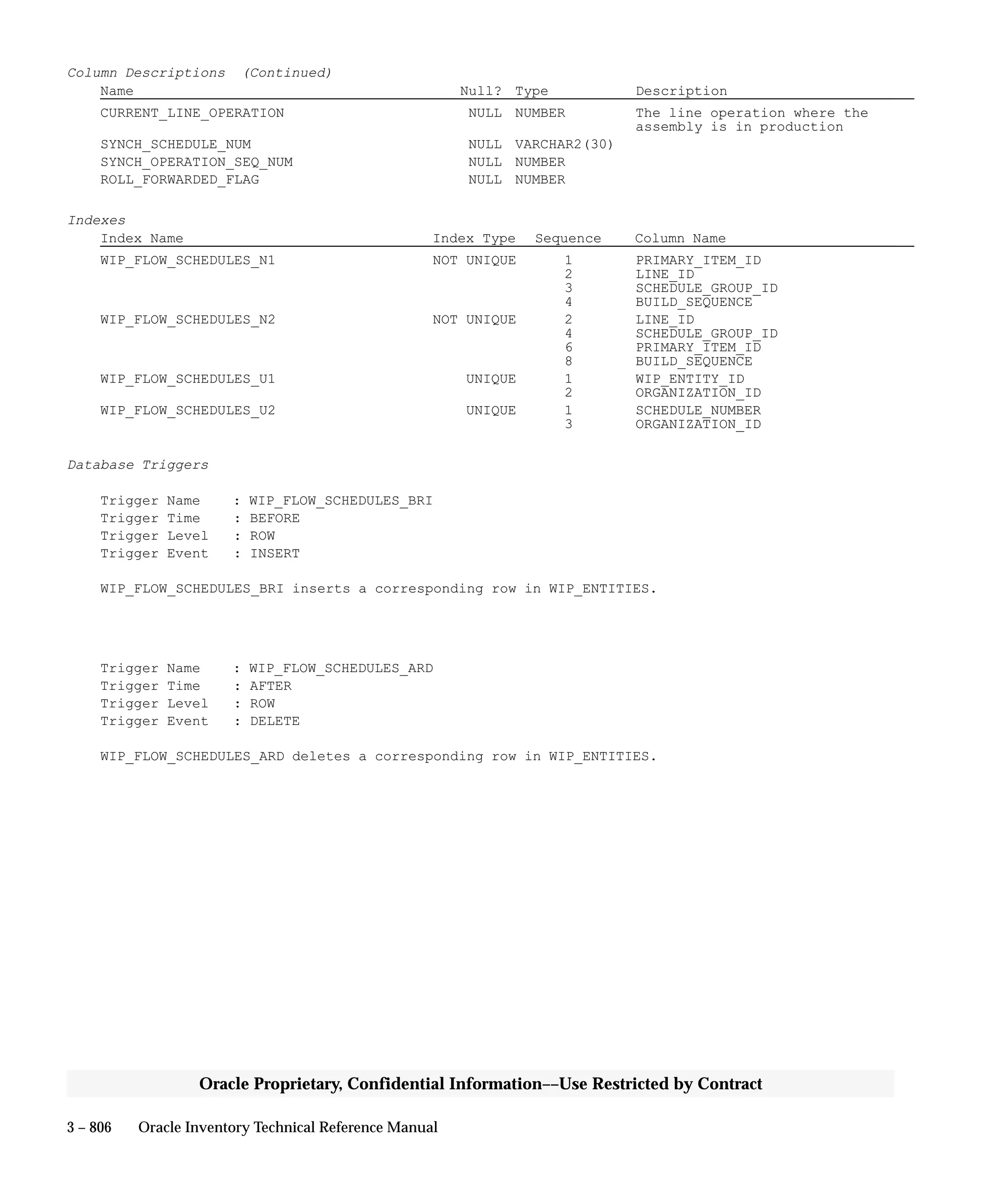 Oracle Apps INVENTORY 