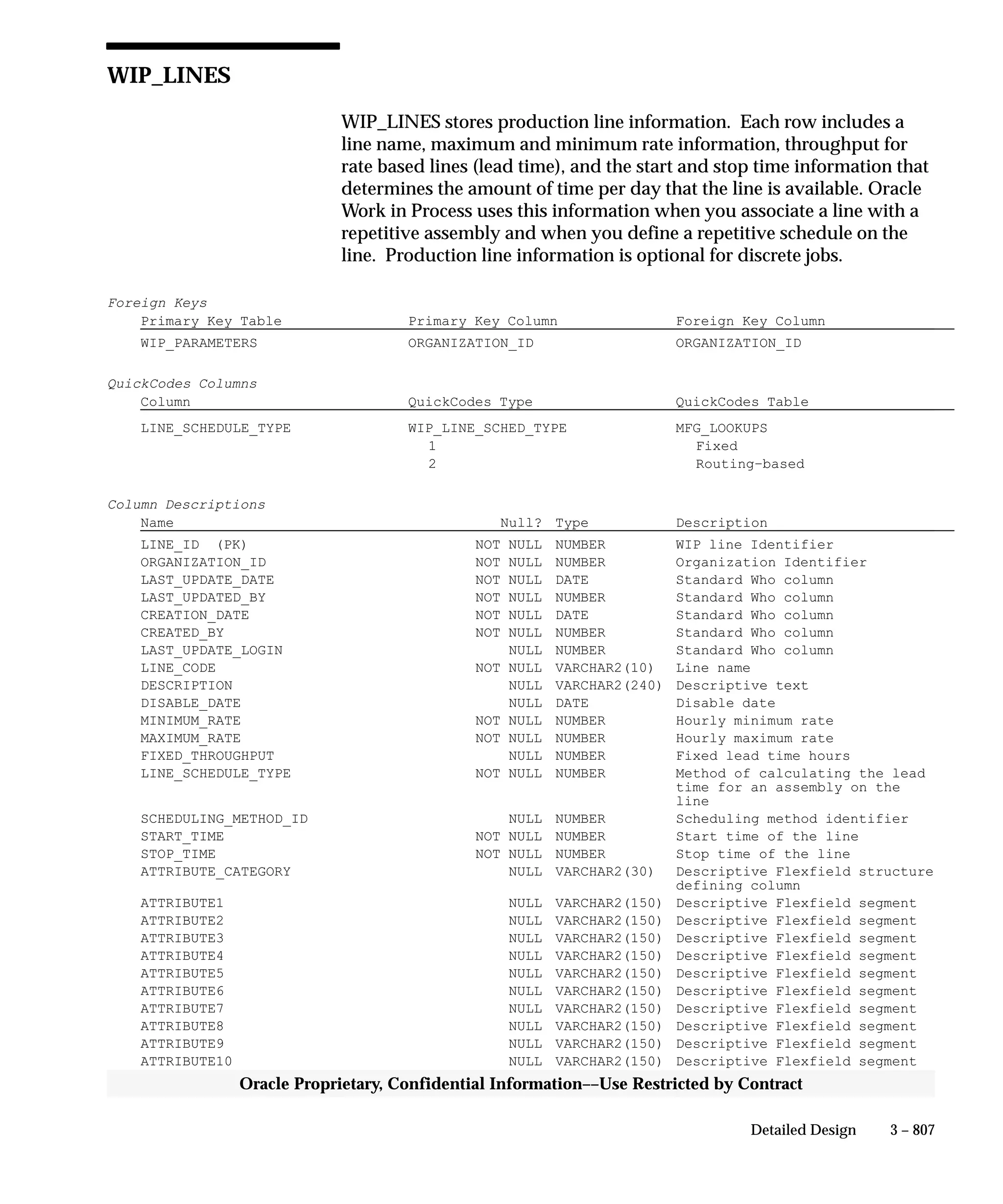 Oracle Apps INVENTORY 