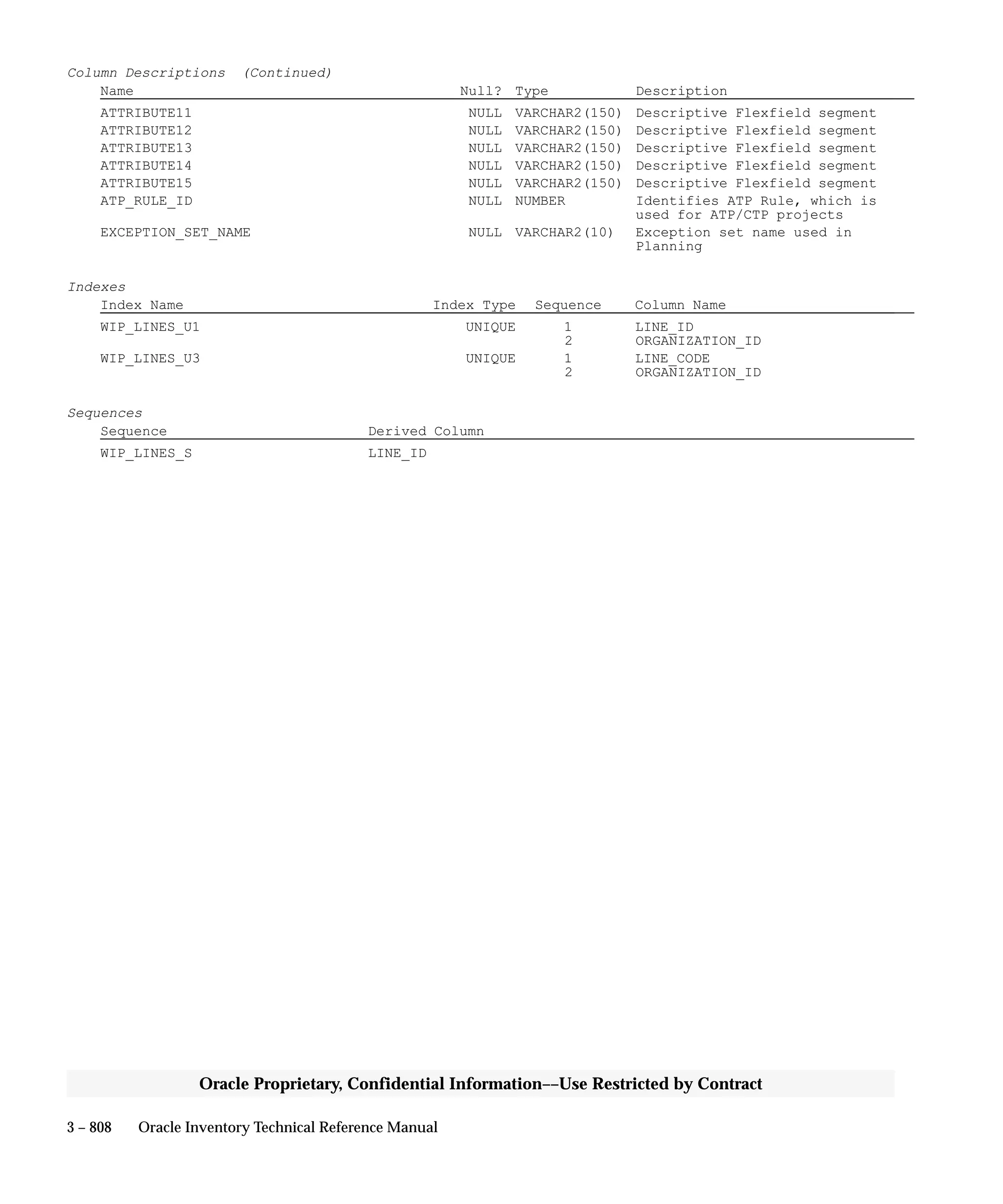 Oracle Apps INVENTORY 