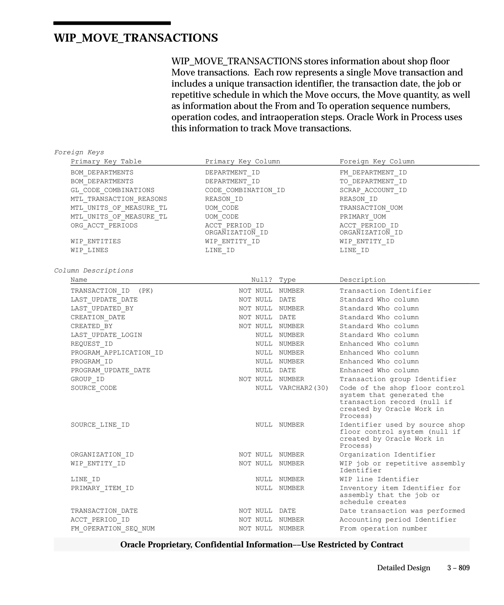 Oracle Apps INVENTORY 