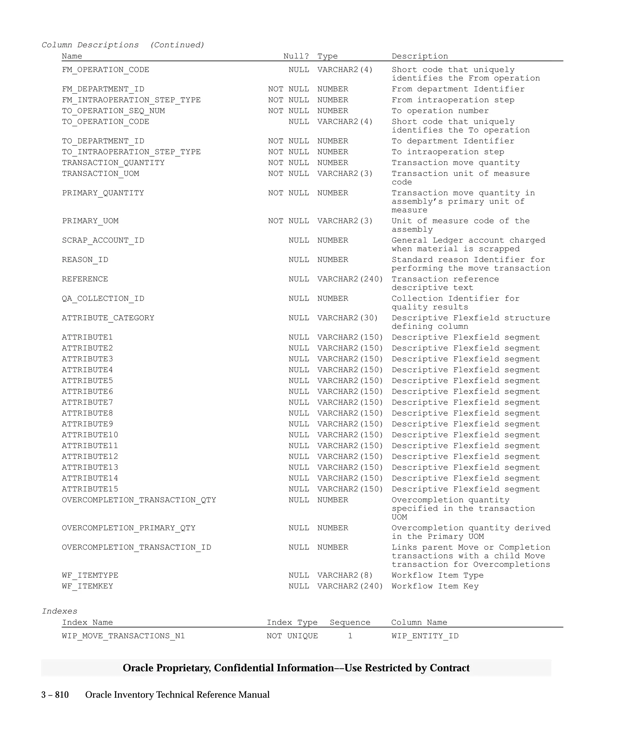 Oracle Apps INVENTORY 