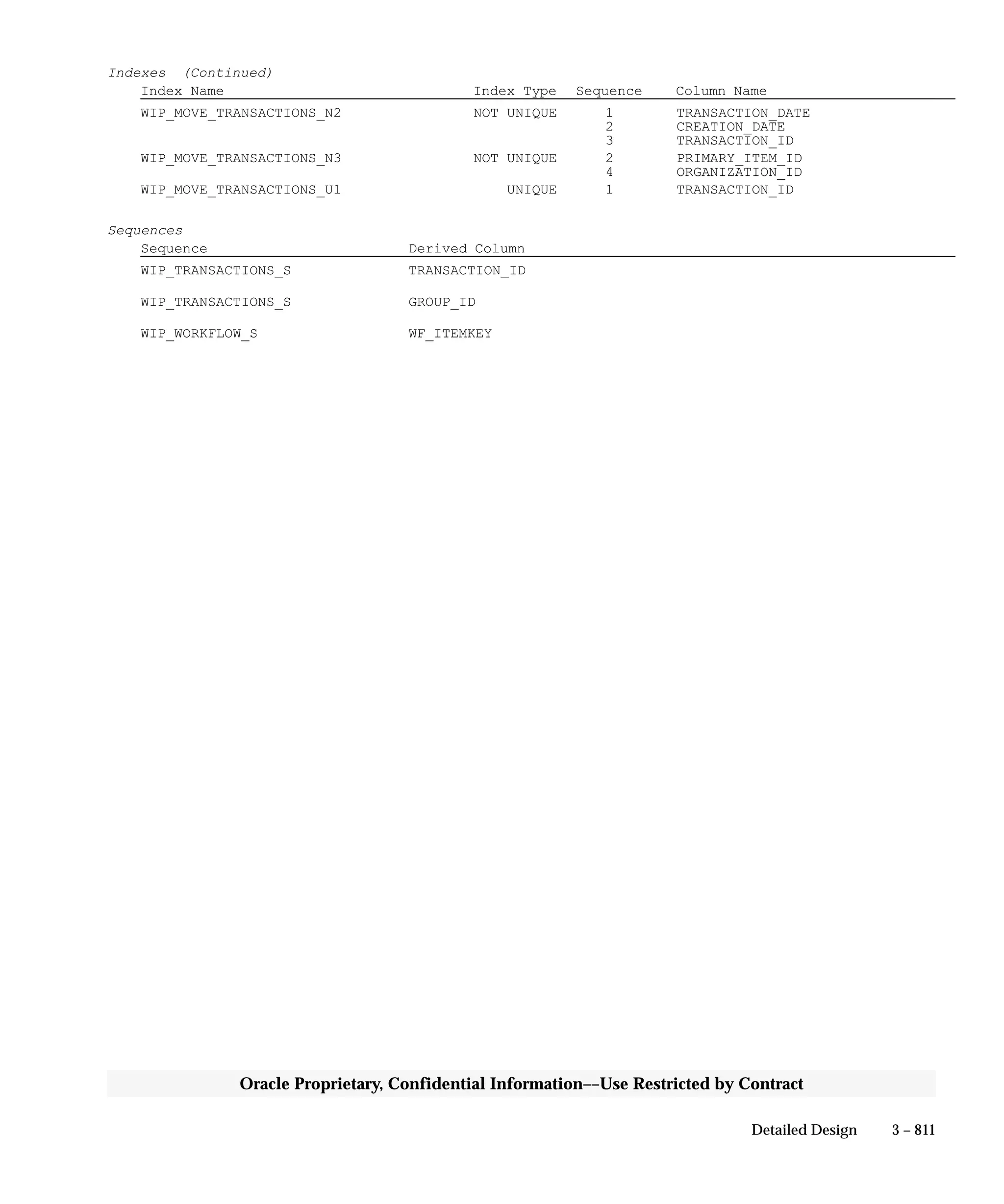 Oracle Apps INVENTORY 