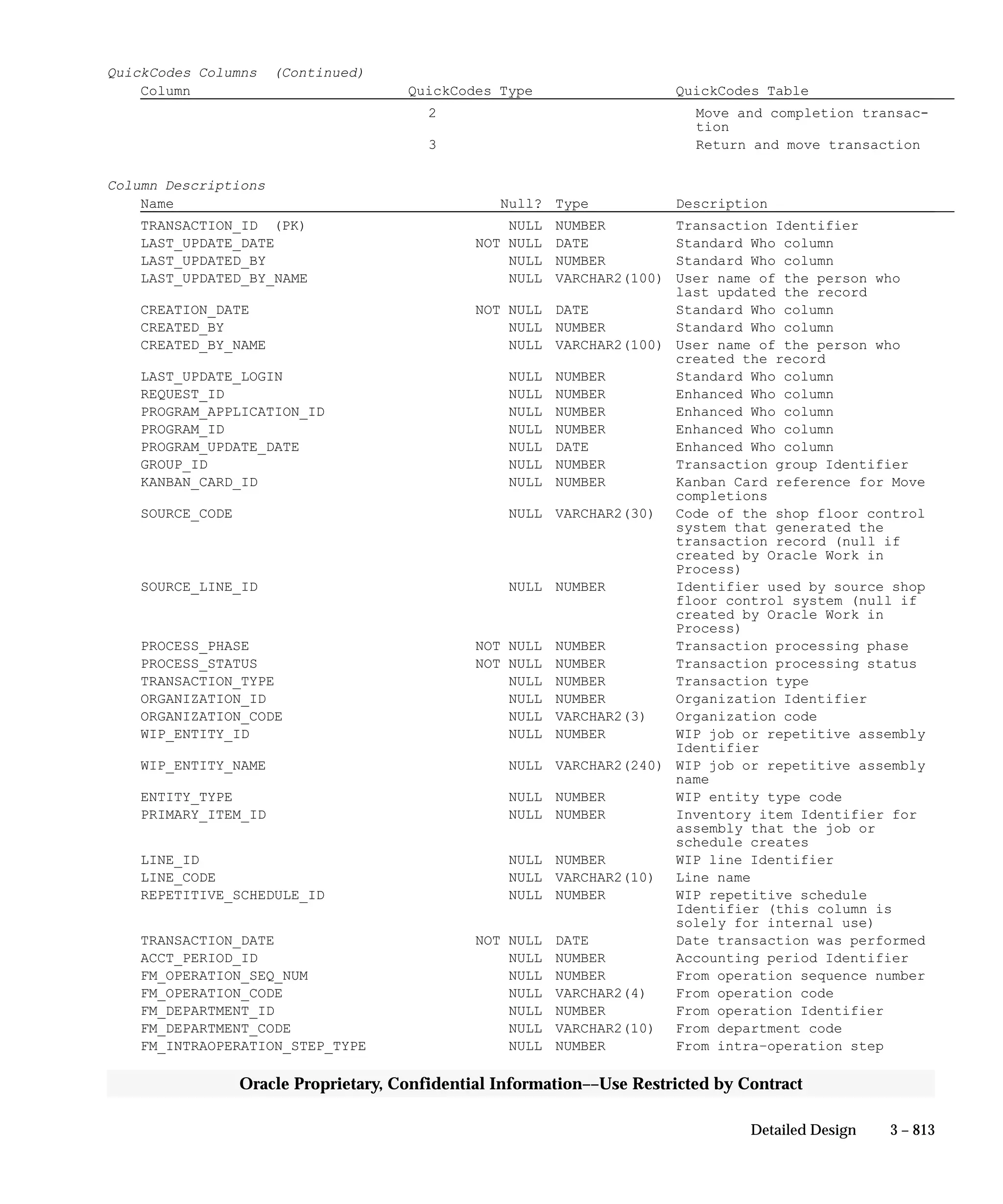 Oracle Apps INVENTORY 