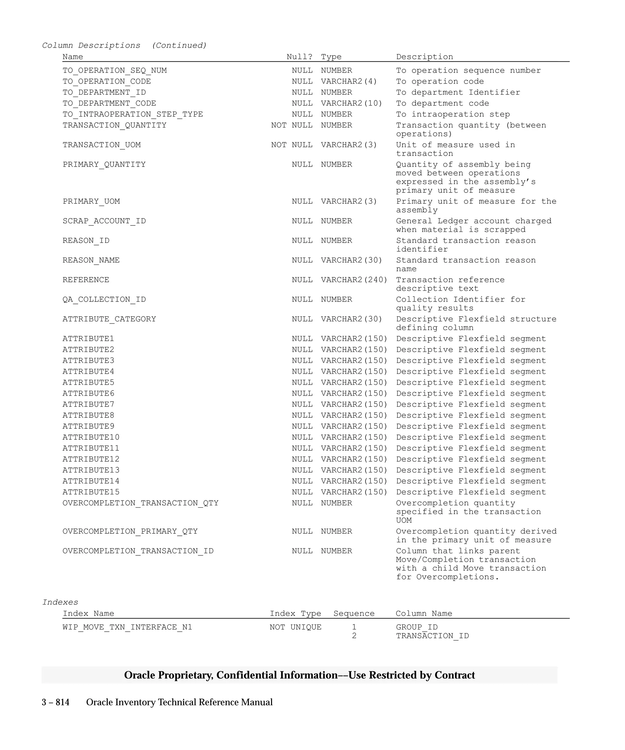 Oracle Apps INVENTORY 