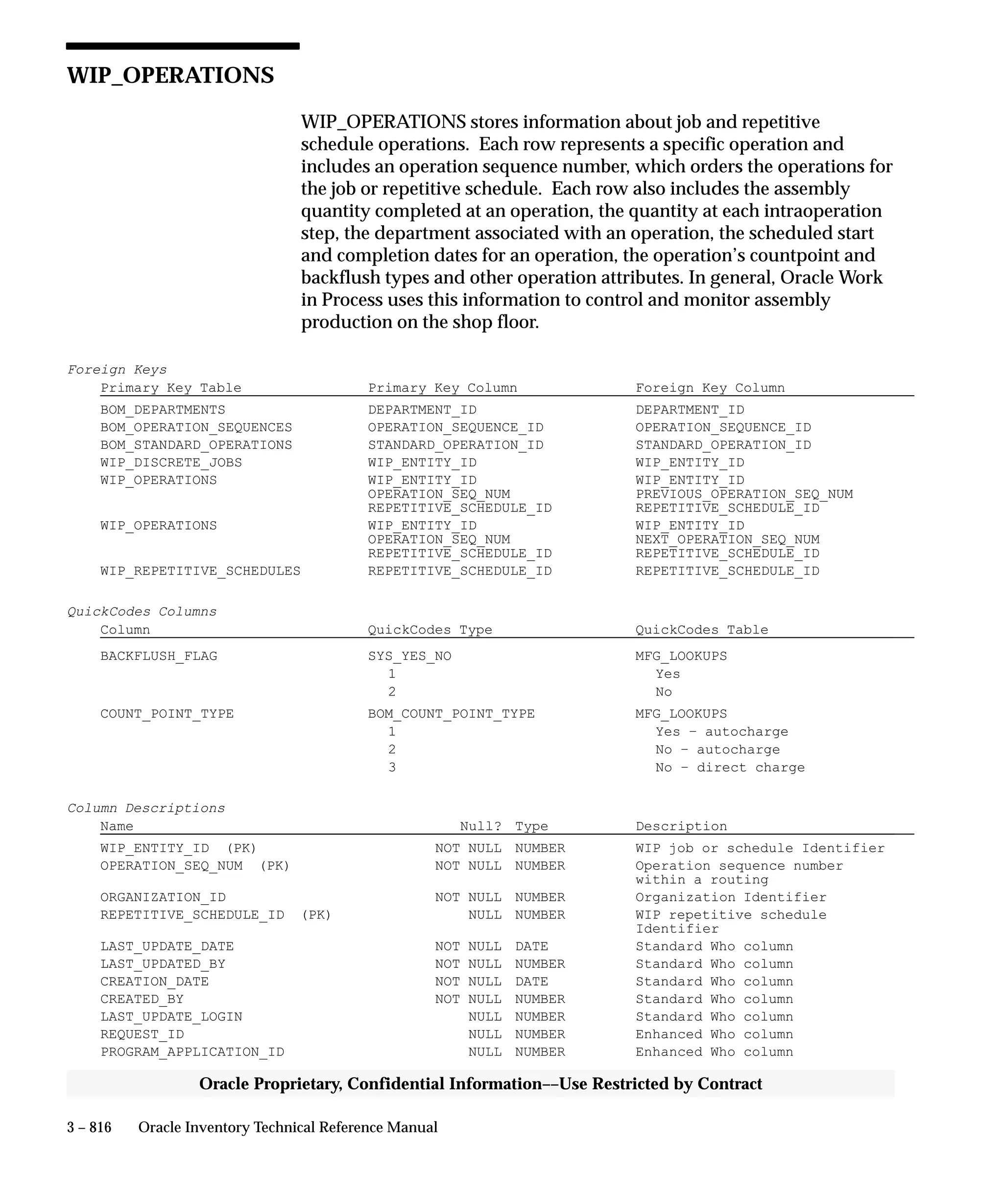 Oracle Apps INVENTORY 