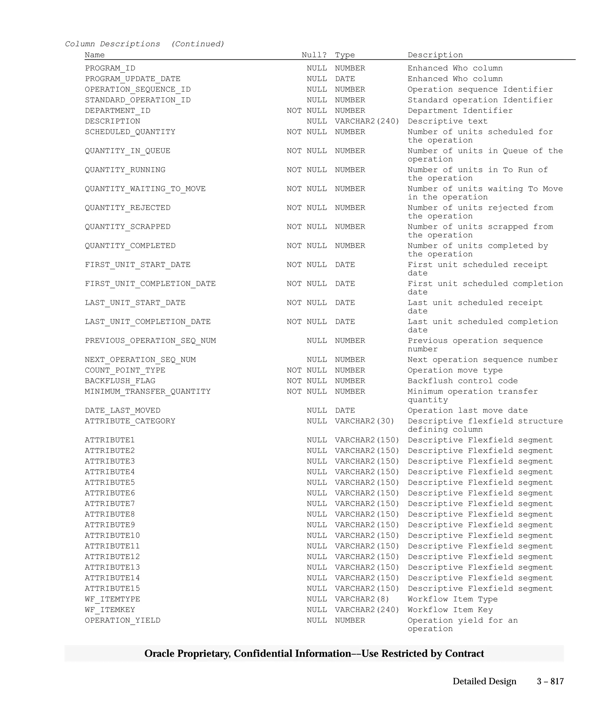 Oracle Apps INVENTORY 