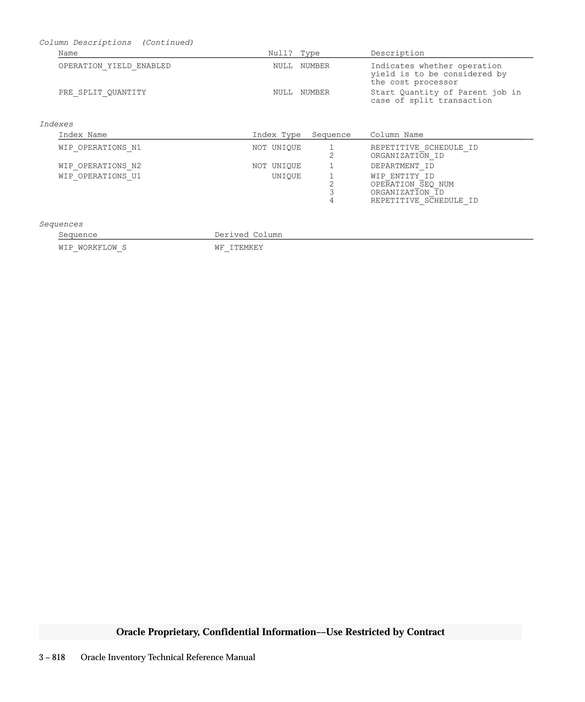 Oracle Apps INVENTORY 