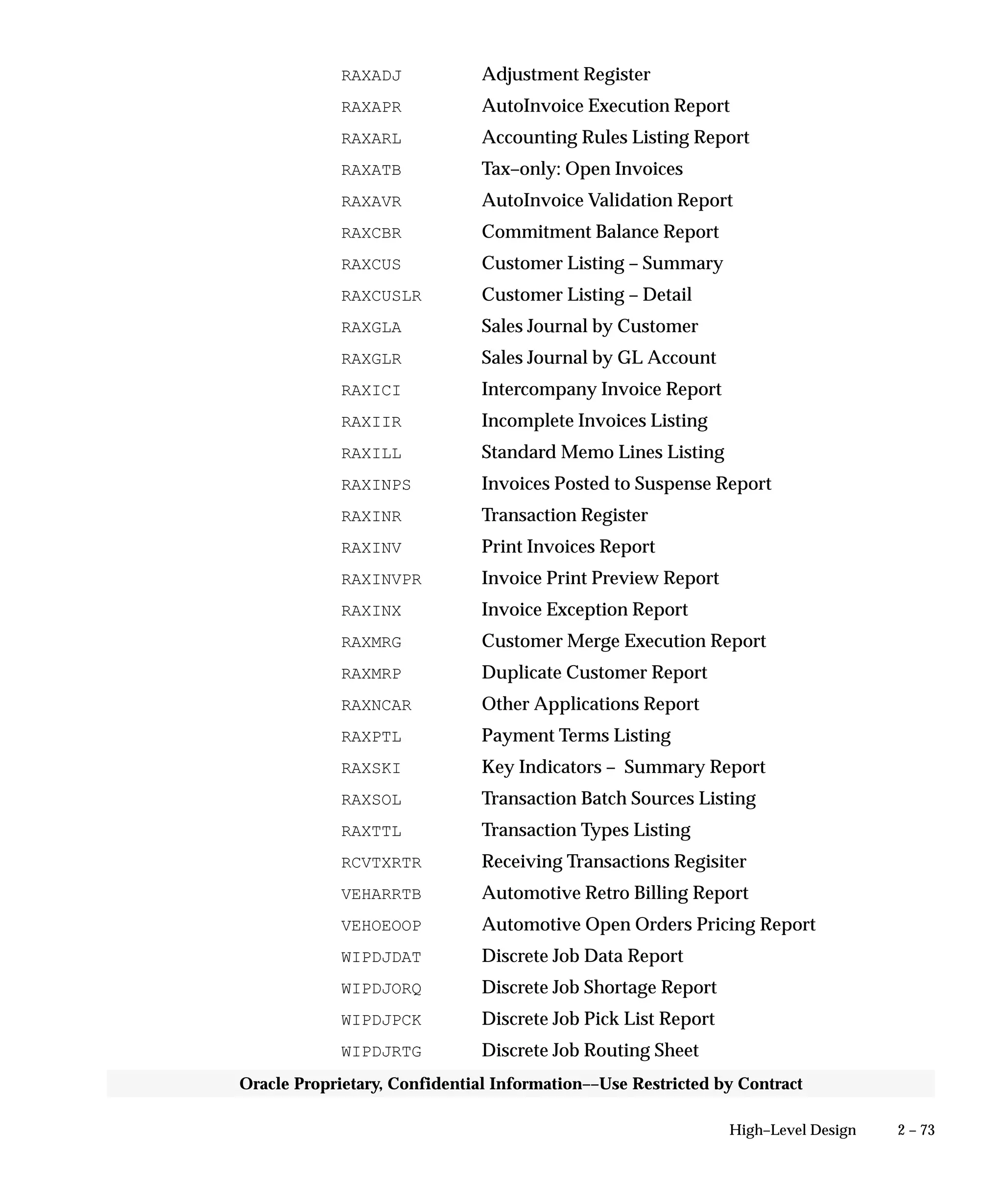 2 – 73High–Level Design
Oracle Proprietary, Confidential Information––Use Restricted by Contract
RAXADJ Adjustment Register
RAXAPR AutoInvoice Execution Report
RAXARL Accounting Rules Listing Report
RAXATB Tax–only: Open Invoices
RAXAVR AutoInvoice Validation Report
RAXCBR Commitment Balance Report
RAXCUS Customer Listing – Summary
RAXCUSLR Customer Listing – Detail
RAXGLA Sales Journal by Customer
RAXGLR Sales Journal by GL Account
RAXICI Intercompany Invoice Report
RAXIIR Incomplete Invoices Listing
RAXILL Standard Memo Lines Listing
RAXINPS Invoices Posted to Suspense Report
RAXINR Transaction Register
RAXINV Print Invoices Report
RAXINVPR Invoice Print Preview Report
RAXINX Invoice Exception Report
RAXMRG Customer Merge Execution Report
RAXMRP Duplicate Customer Report
RAXNCAR Other Applications Report
RAXPTL Payment Terms Listing
RAXSKI Key Indicators – Summary Report
RAXSOL Transaction Batch Sources Listing
RAXTTL Transaction Types Listing
RCVTXRTR Receiving Transactions Regisiter
VEHARRTB Automotive Retro Billing Report
VEHOEOOP Automotive Open Orders Pricing Report
WIPDJDAT Discrete Job Data Report
WIPDJORQ Discrete Job Shortage Report
WIPDJPCK Discrete Job Pick List Report
WIPDJRTG Discrete Job Routing Sheet
 