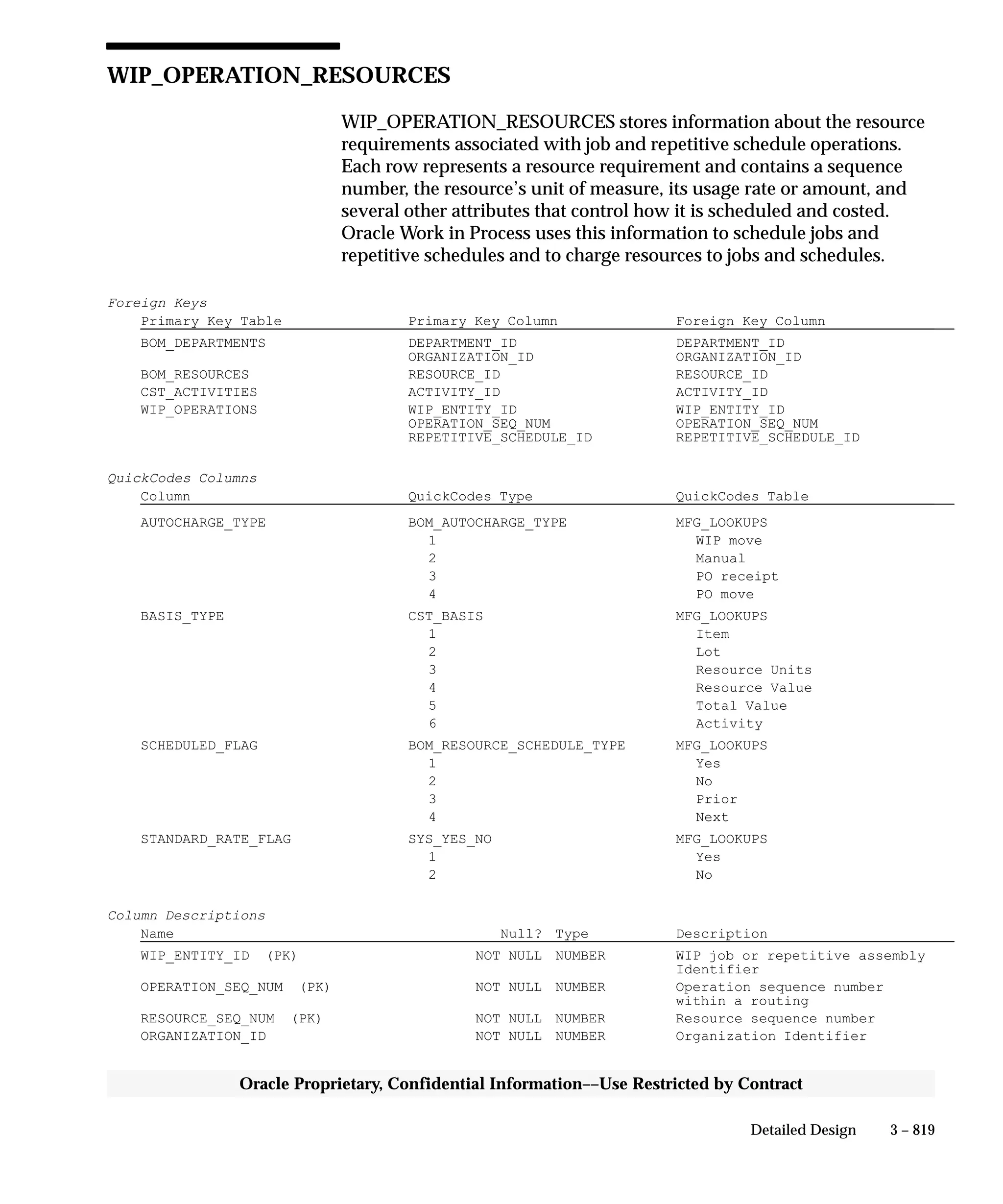 Oracle Apps INVENTORY 