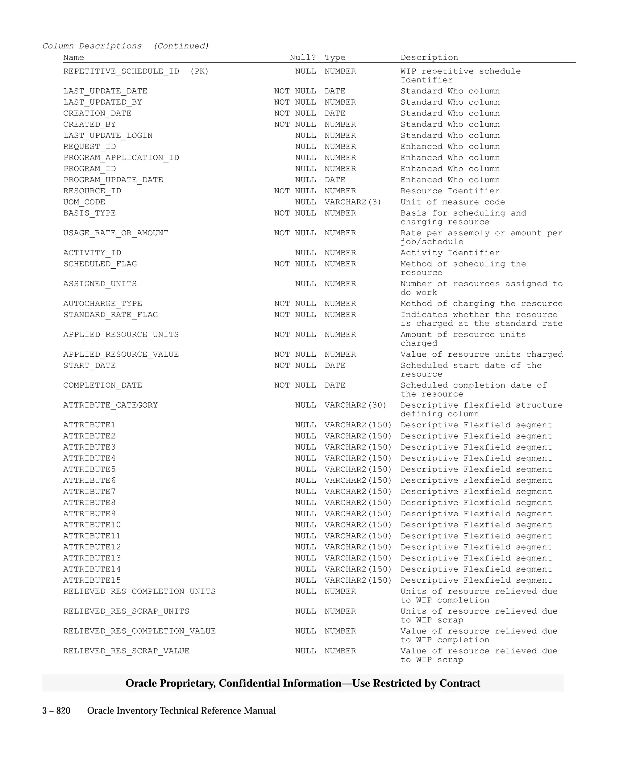 Oracle Apps INVENTORY 