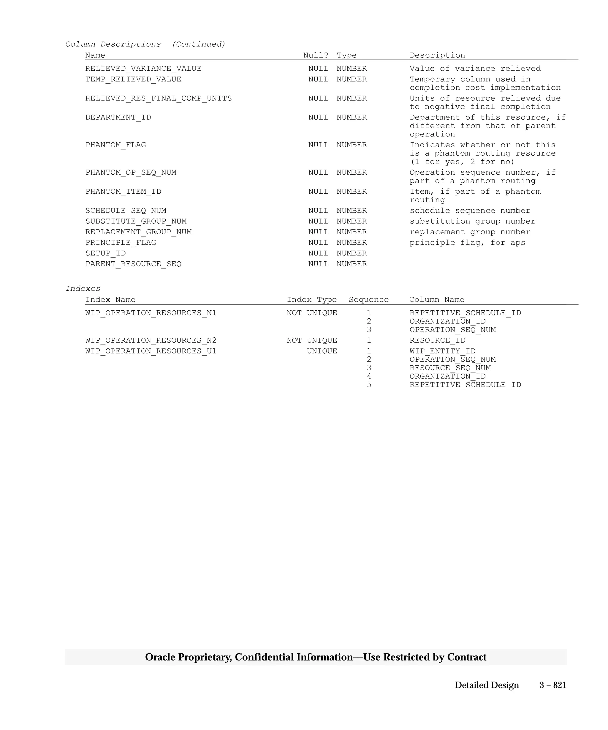Oracle Apps INVENTORY 