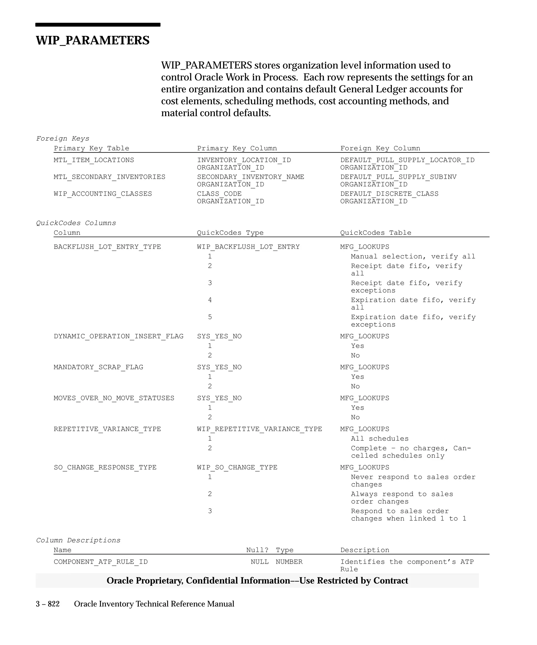 Oracle Apps INVENTORY 