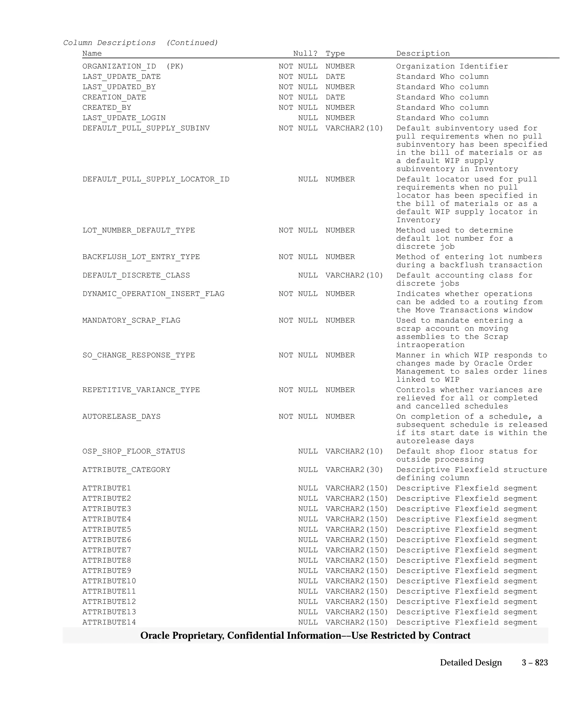 Oracle Apps INVENTORY 
