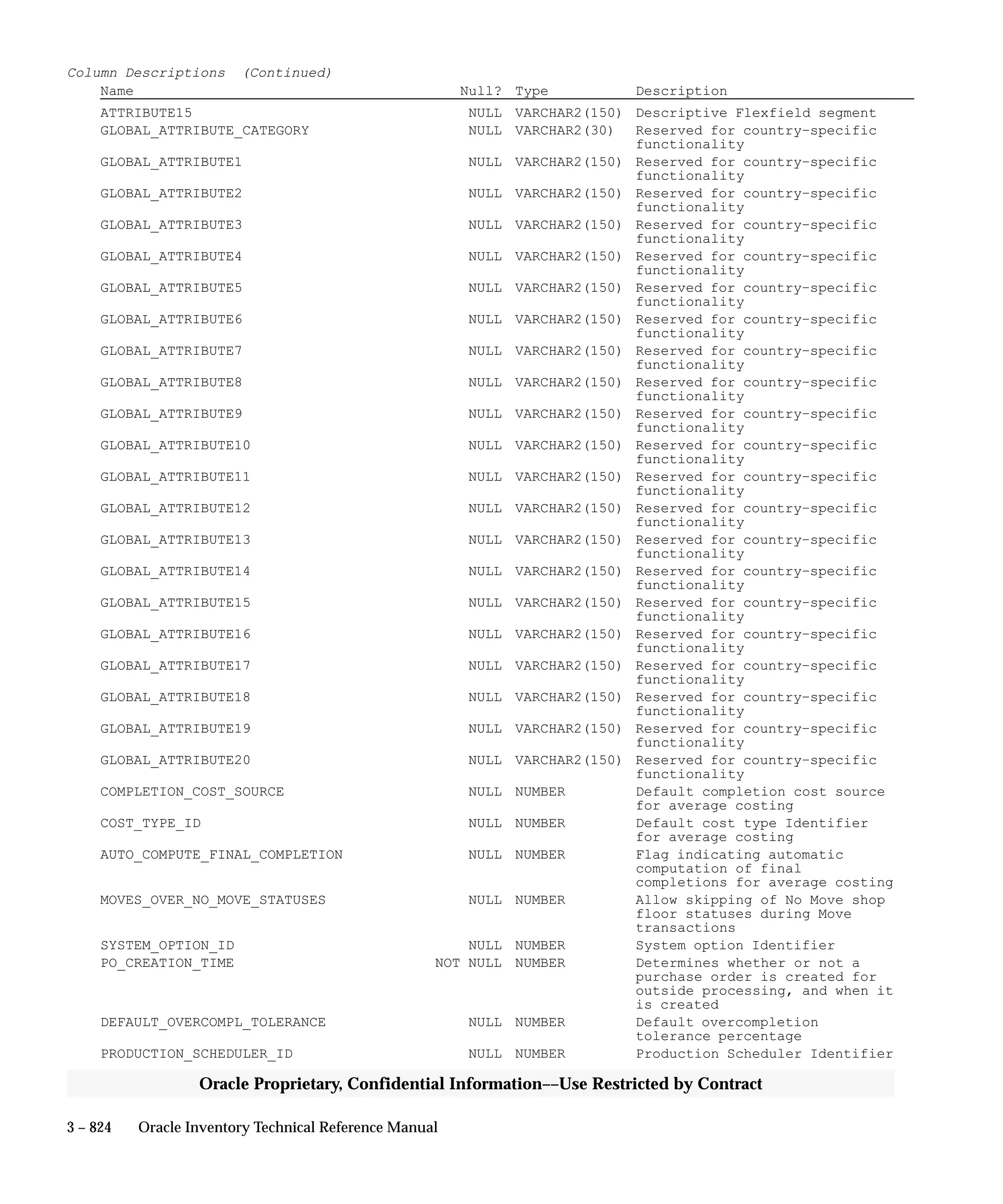 Oracle Apps INVENTORY 