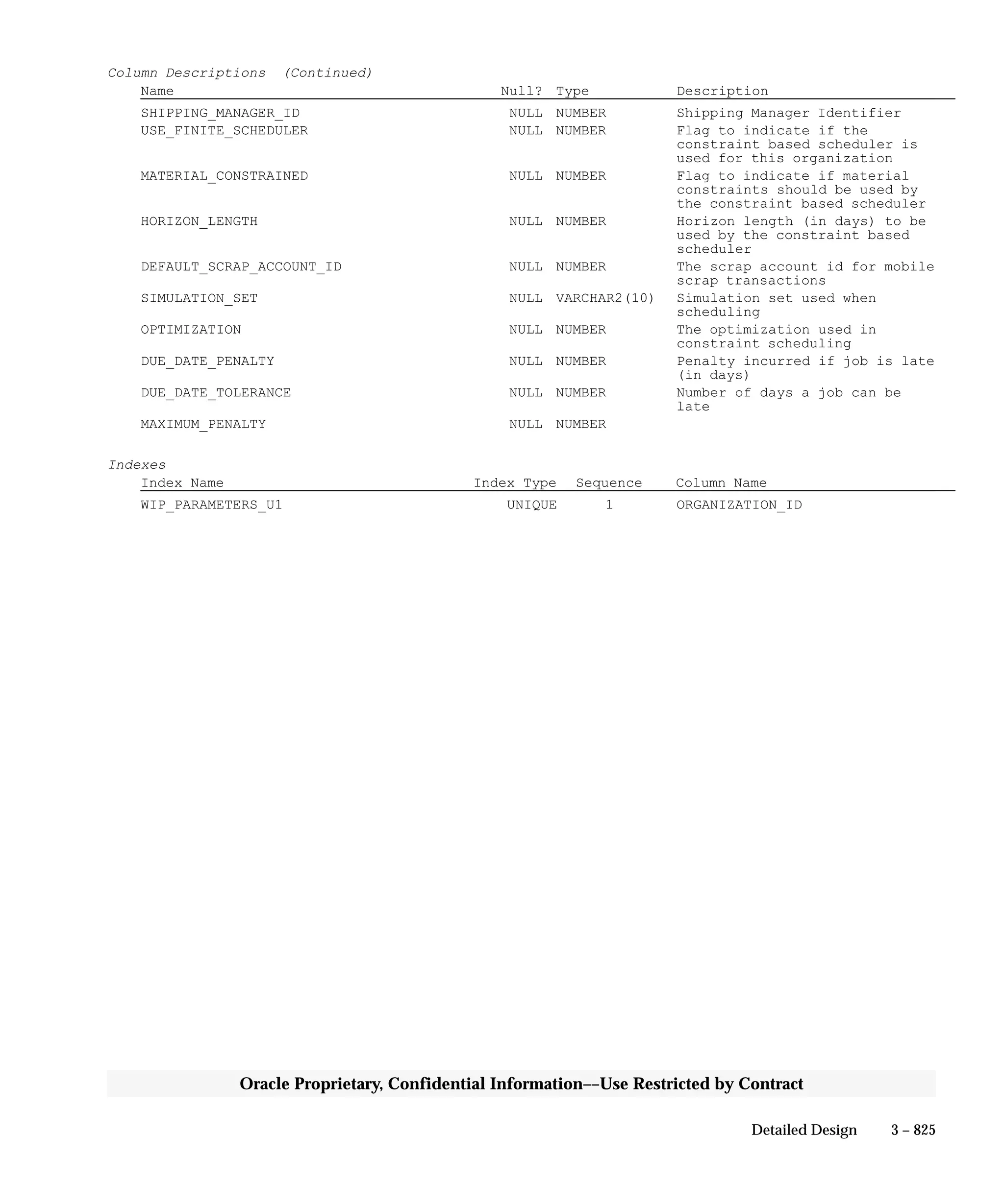 Oracle Apps INVENTORY 