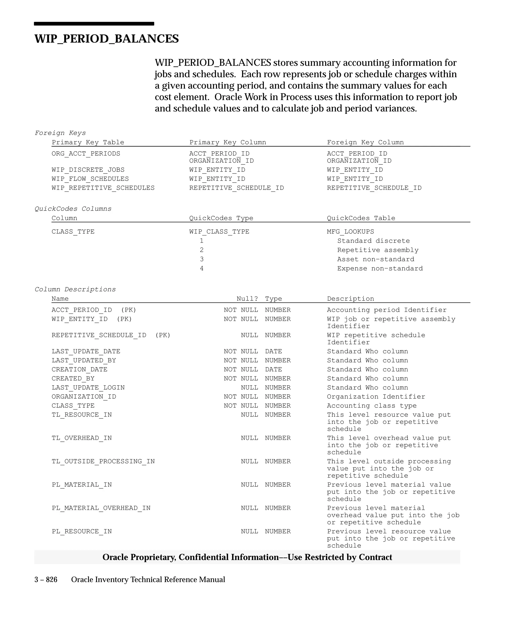 Oracle Apps INVENTORY 