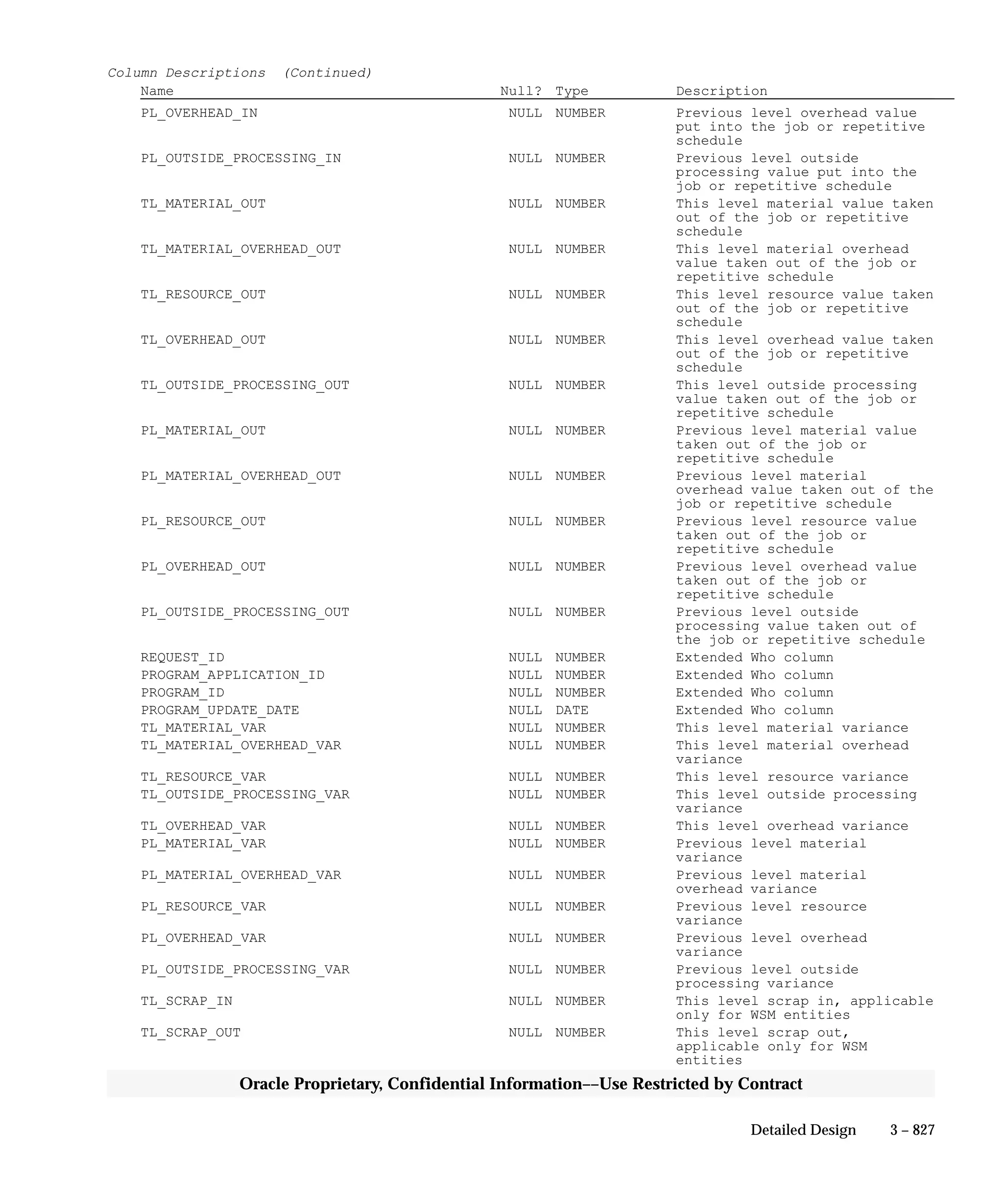 Oracle Apps INVENTORY 