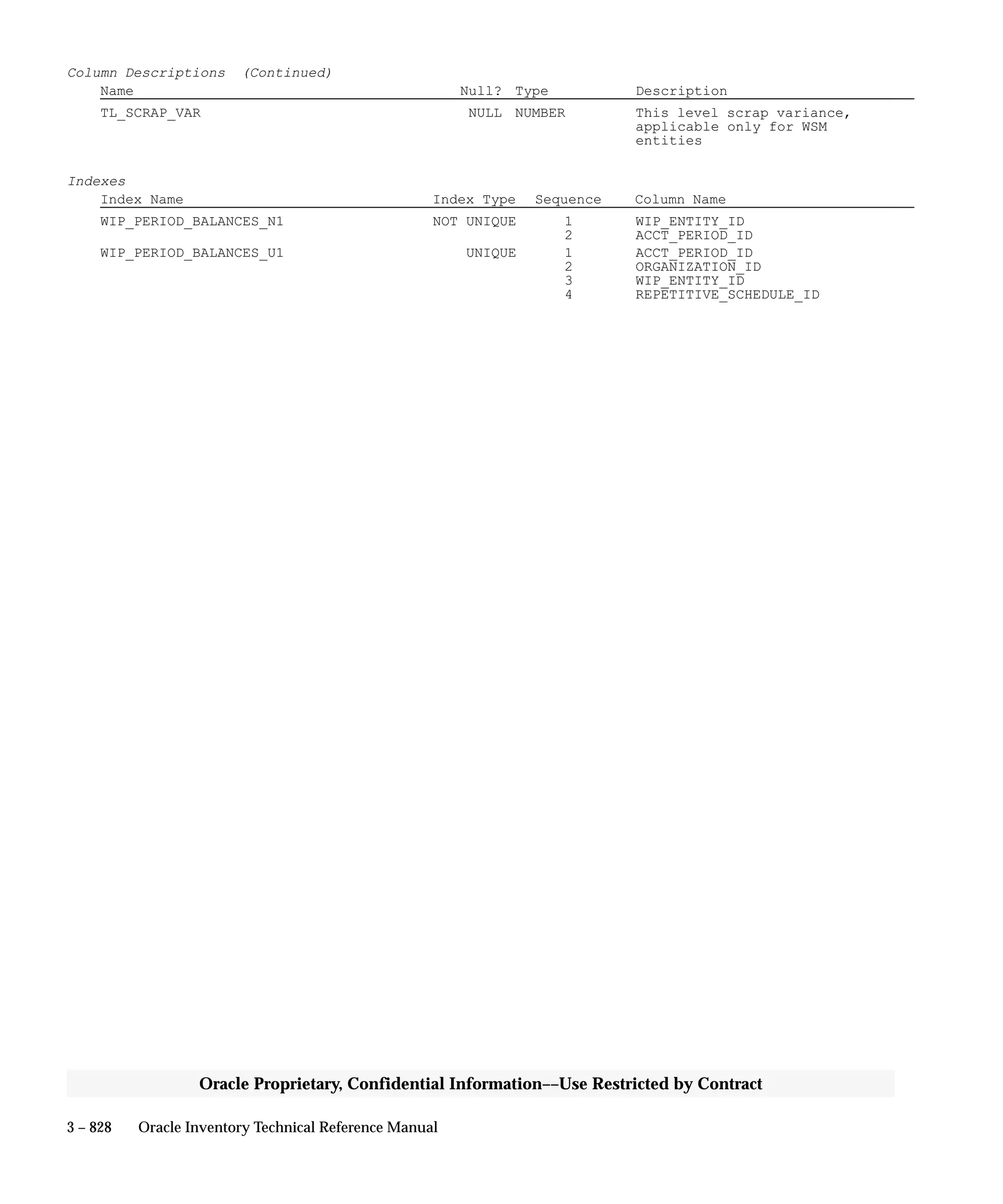 Oracle Apps INVENTORY 