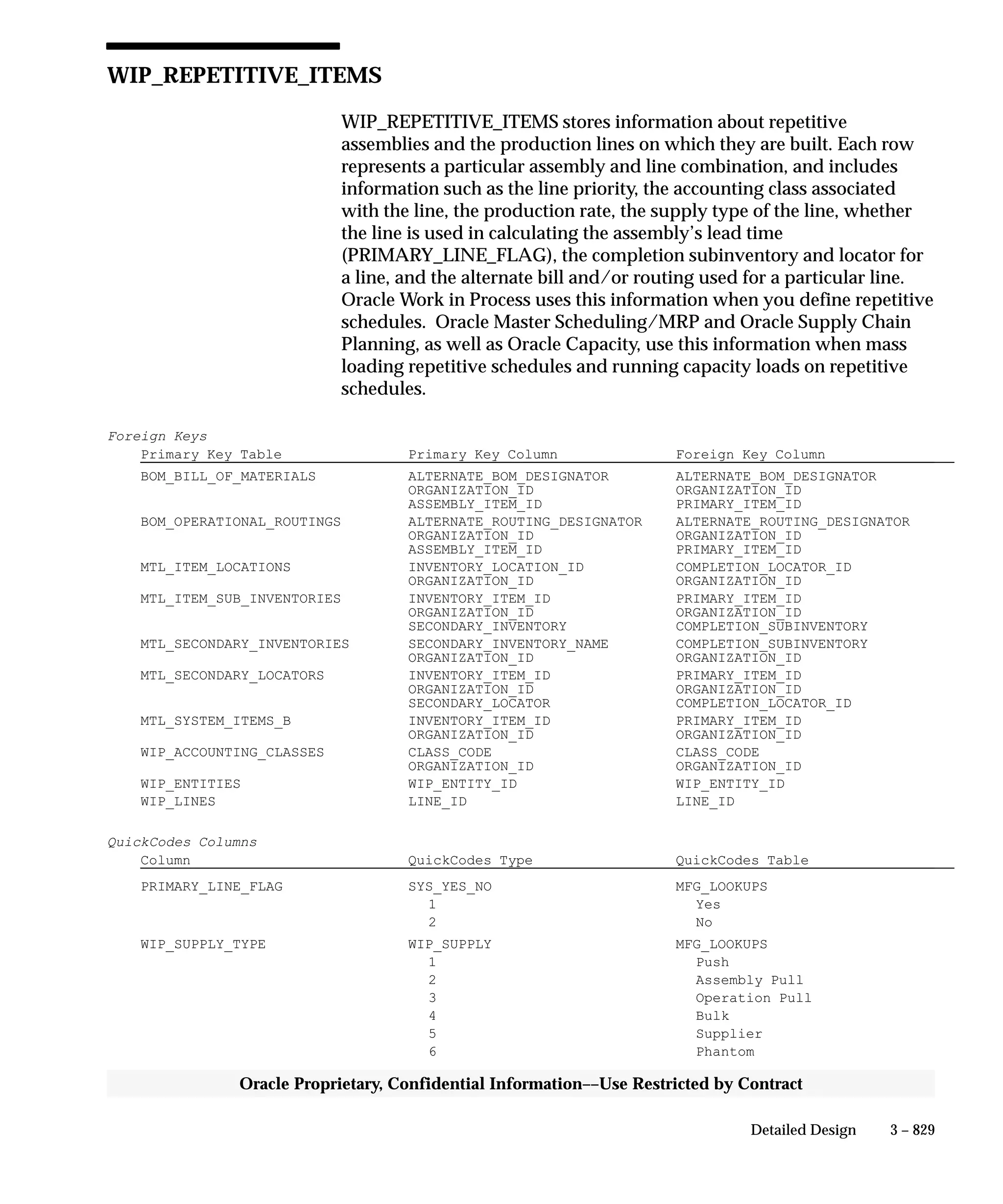 Oracle Apps INVENTORY 
