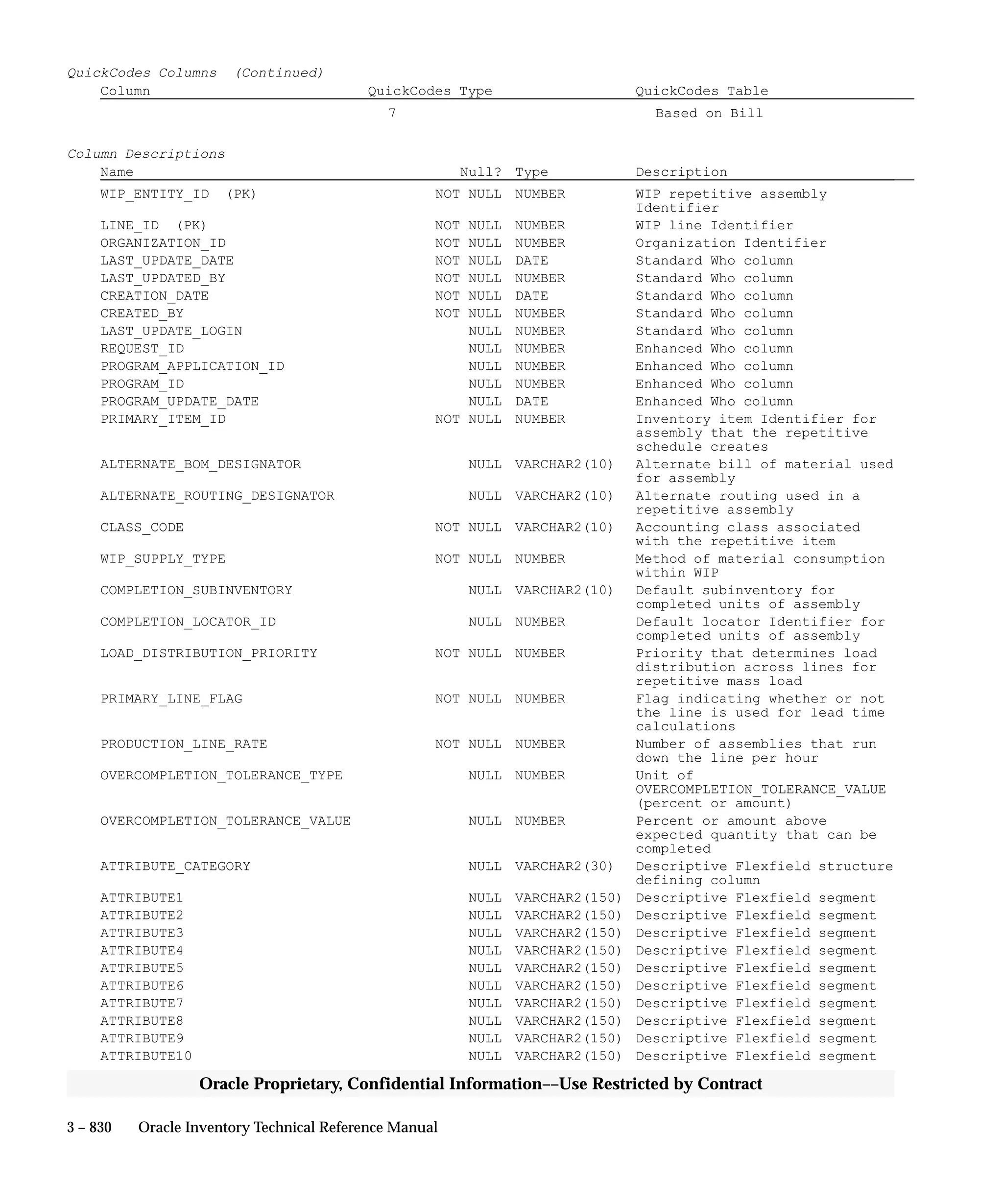 Oracle Apps INVENTORY 