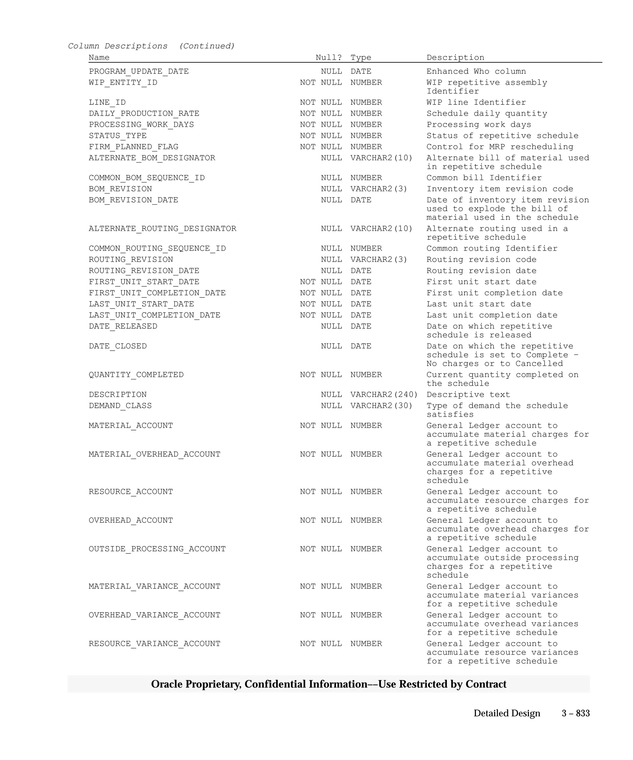 Oracle Apps INVENTORY 