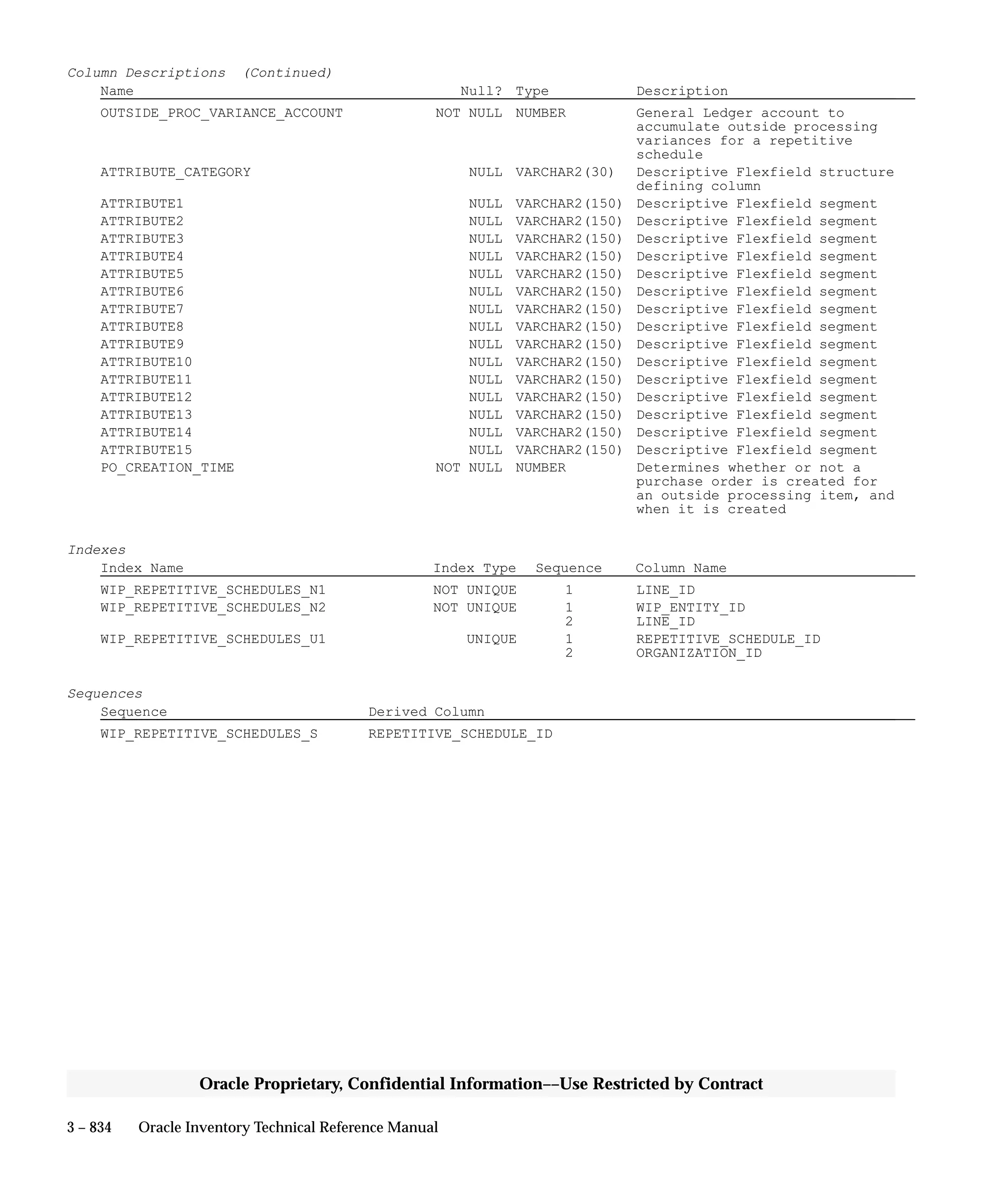 Oracle Apps INVENTORY 