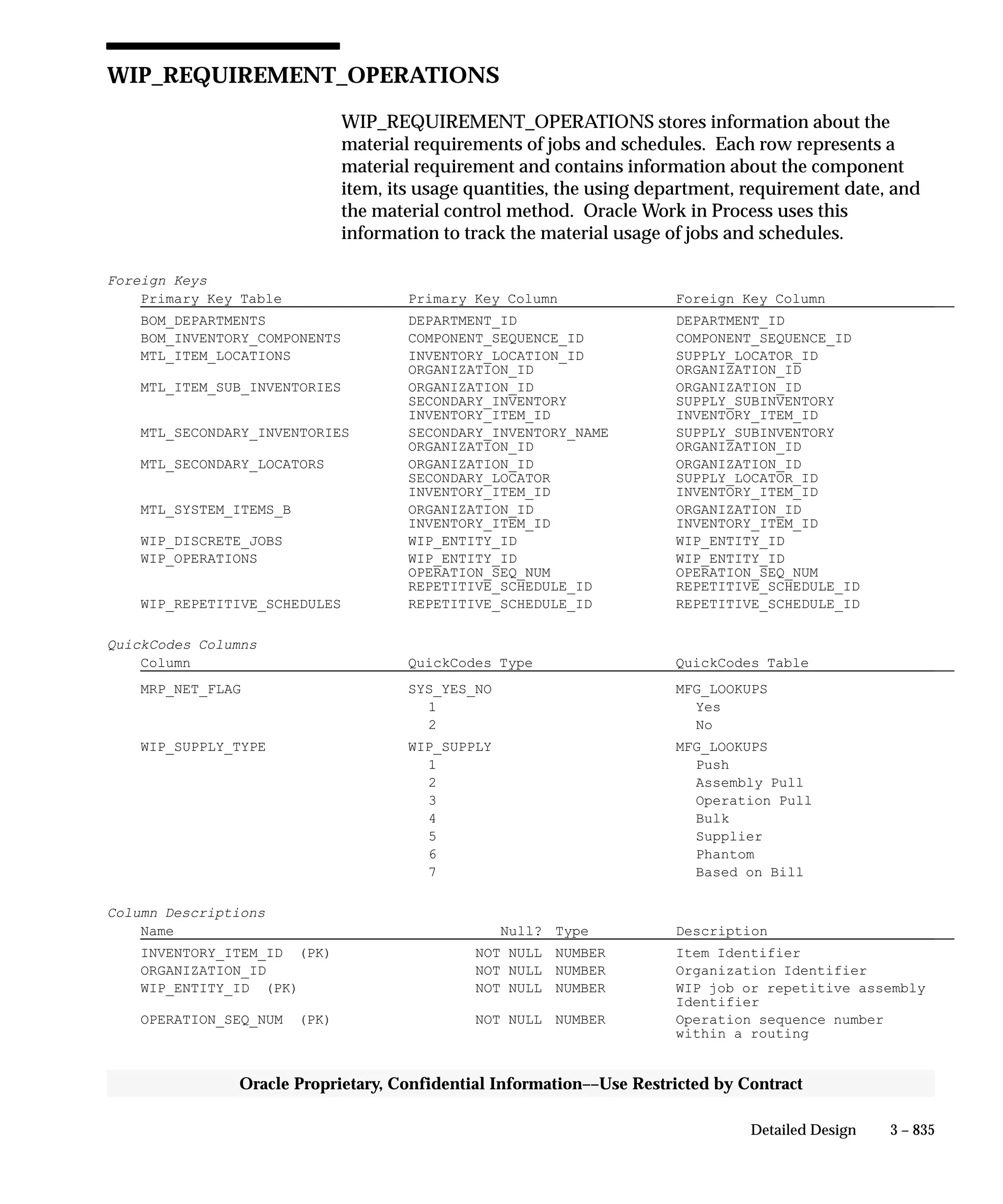 Oracle Apps INVENTORY 