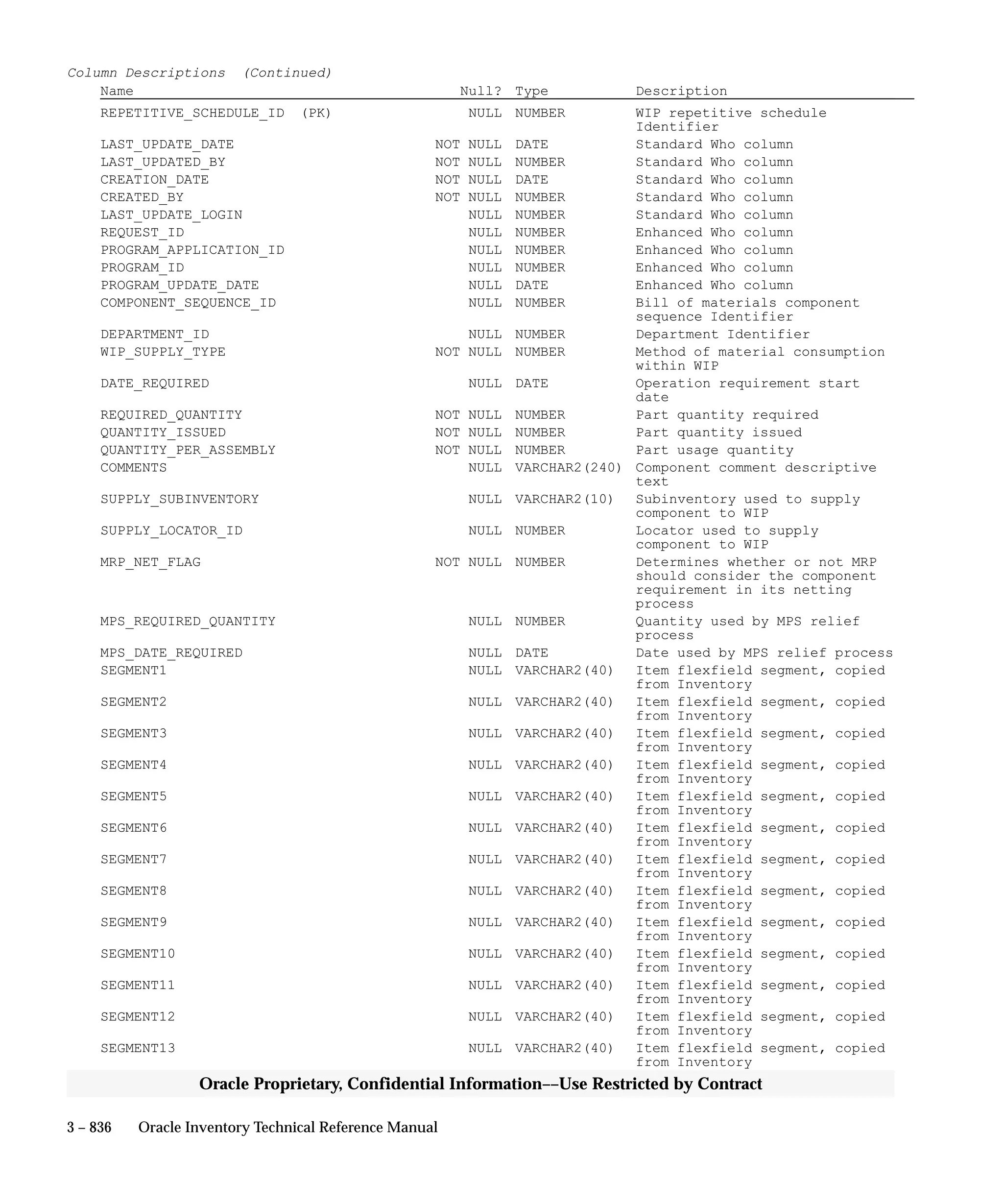 Oracle Apps INVENTORY 
