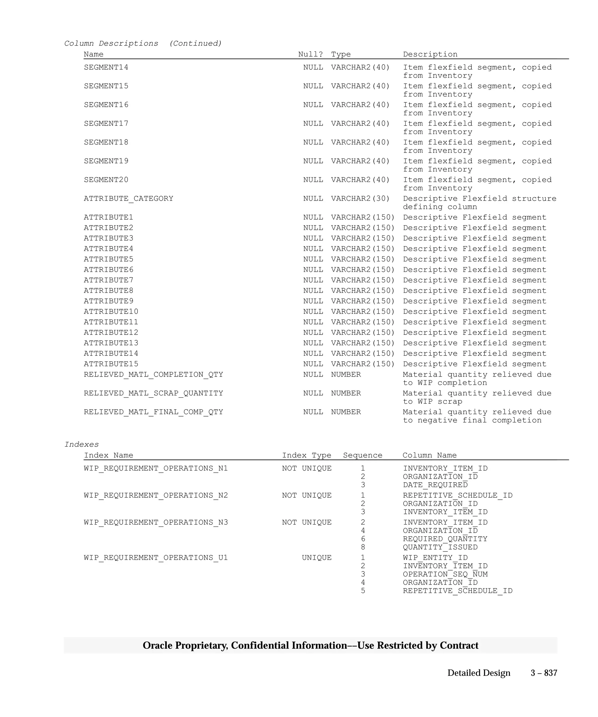 Oracle Apps INVENTORY 