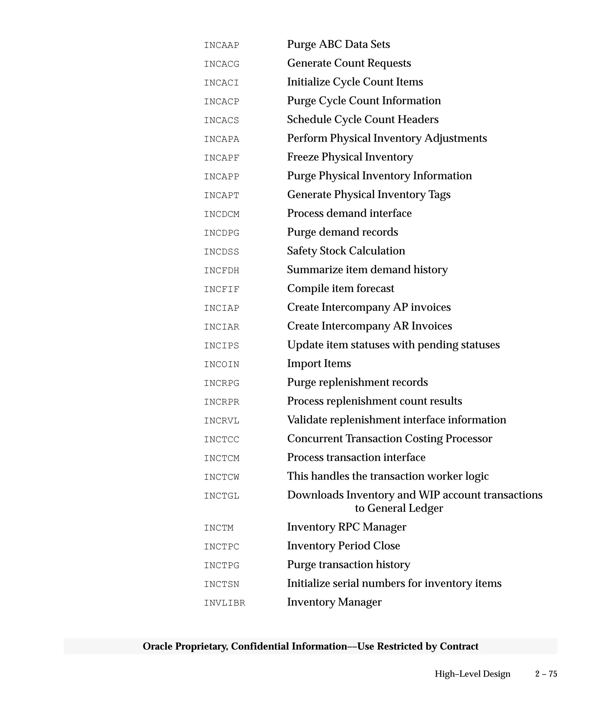 2 – 75High–Level Design
Oracle Proprietary, Confidential Information––Use Restricted by Contract
INCAAP Purge ABC Data Sets
INCACG Generate Count Requests
INCACI Initialize Cycle Count Items
INCACP Purge Cycle Count Information
INCACS Schedule Cycle Count Headers
INCAPA Perform Physical Inventory Adjustments
INCAPF Freeze Physical Inventory
INCAPP Purge Physical Inventory Information
INCAPT Generate Physical Inventory Tags
INCDCM Process demand interface
INCDPG Purge demand records
INCDSS Safety Stock Calculation
INCFDH Summarize item demand history
INCFIF Compile item forecast
INCIAP Create Intercompany AP invoices
INCIAR Create Intercompany AR Invoices
INCIPS Update item statuses with pending statuses
INCOIN Import Items
INCRPG Purge replenishment records
INCRPR Process replenishment count results
INCRVL Validate replenishment interface information
INCTCC Concurrent Transaction Costing Processor
INCTCM Process transaction interface
INCTCW This handles the transaction worker logic
INCTGL Downloads Inventory and WIP account transactions
to General Ledger
INCTM Inventory RPC Manager
INCTPC Inventory Period Close
INCTPG Purge transaction history
INCTSN Initialize serial numbers for inventory items
INVLIBR Inventory Manager
 