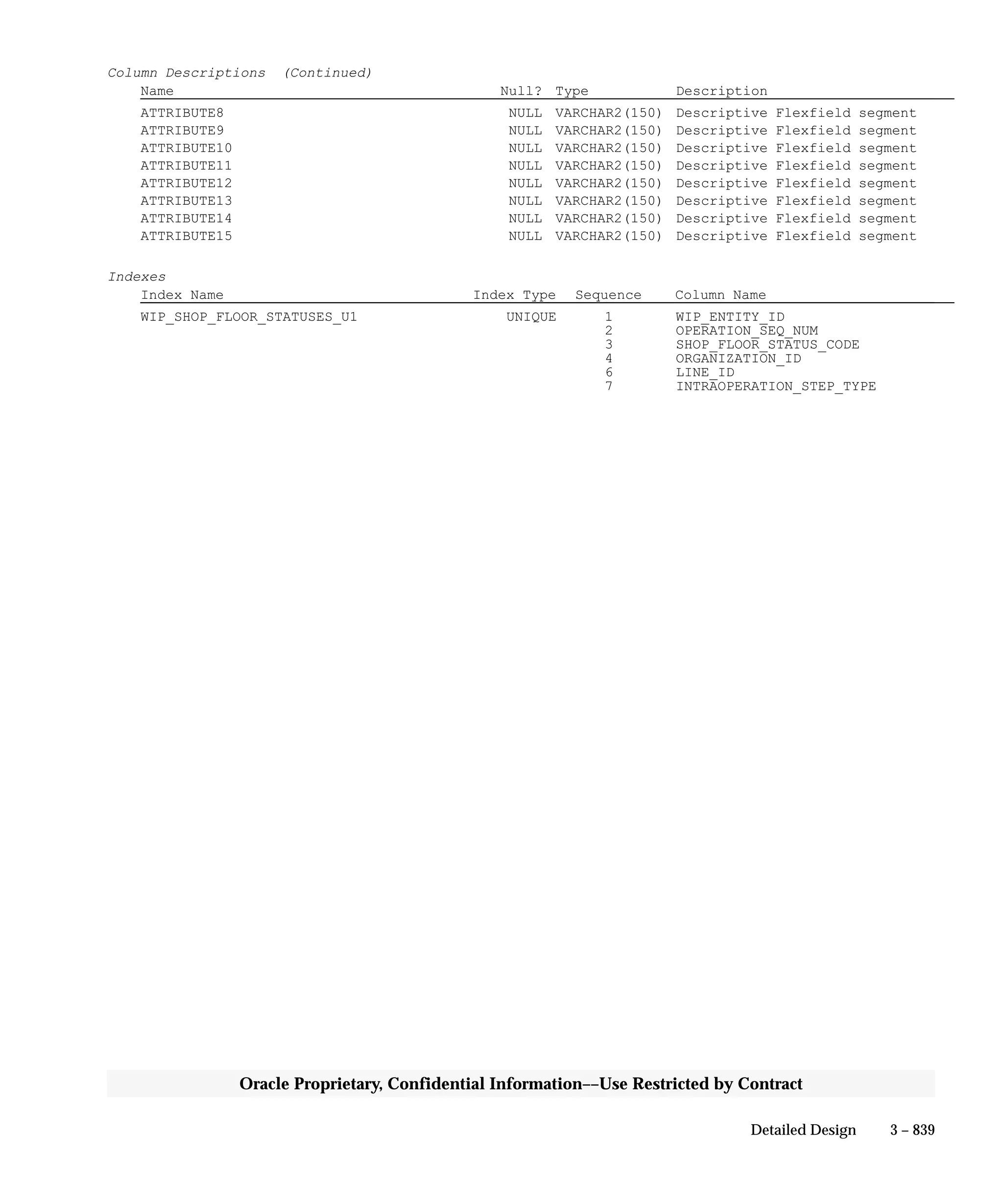 Oracle Apps INVENTORY 