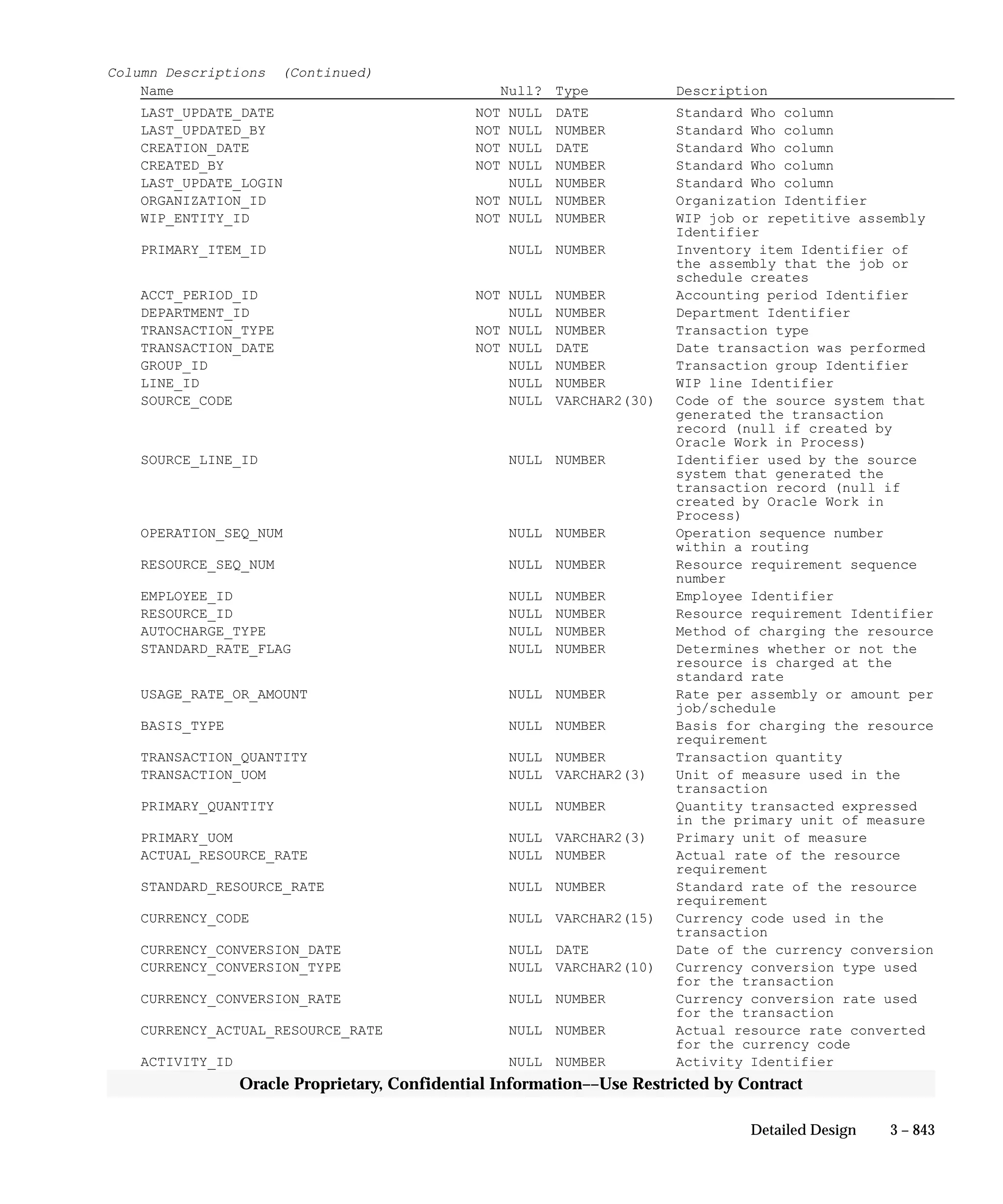 Oracle Apps INVENTORY 