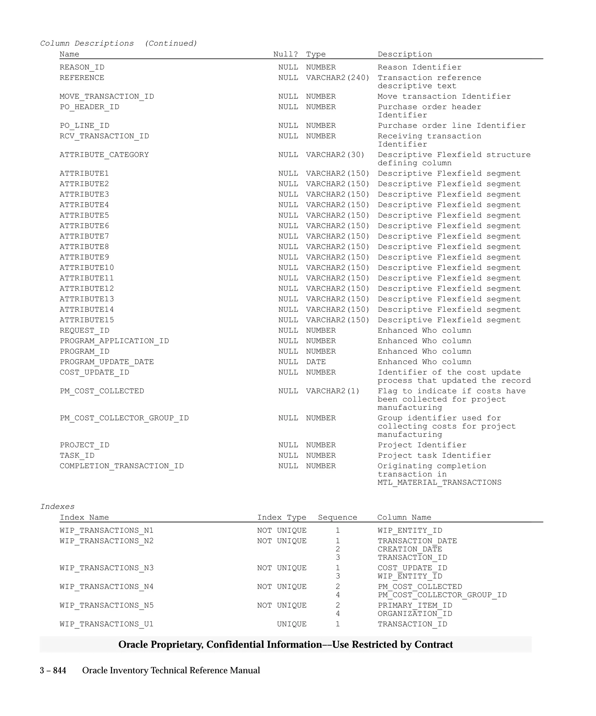 Oracle Apps INVENTORY 