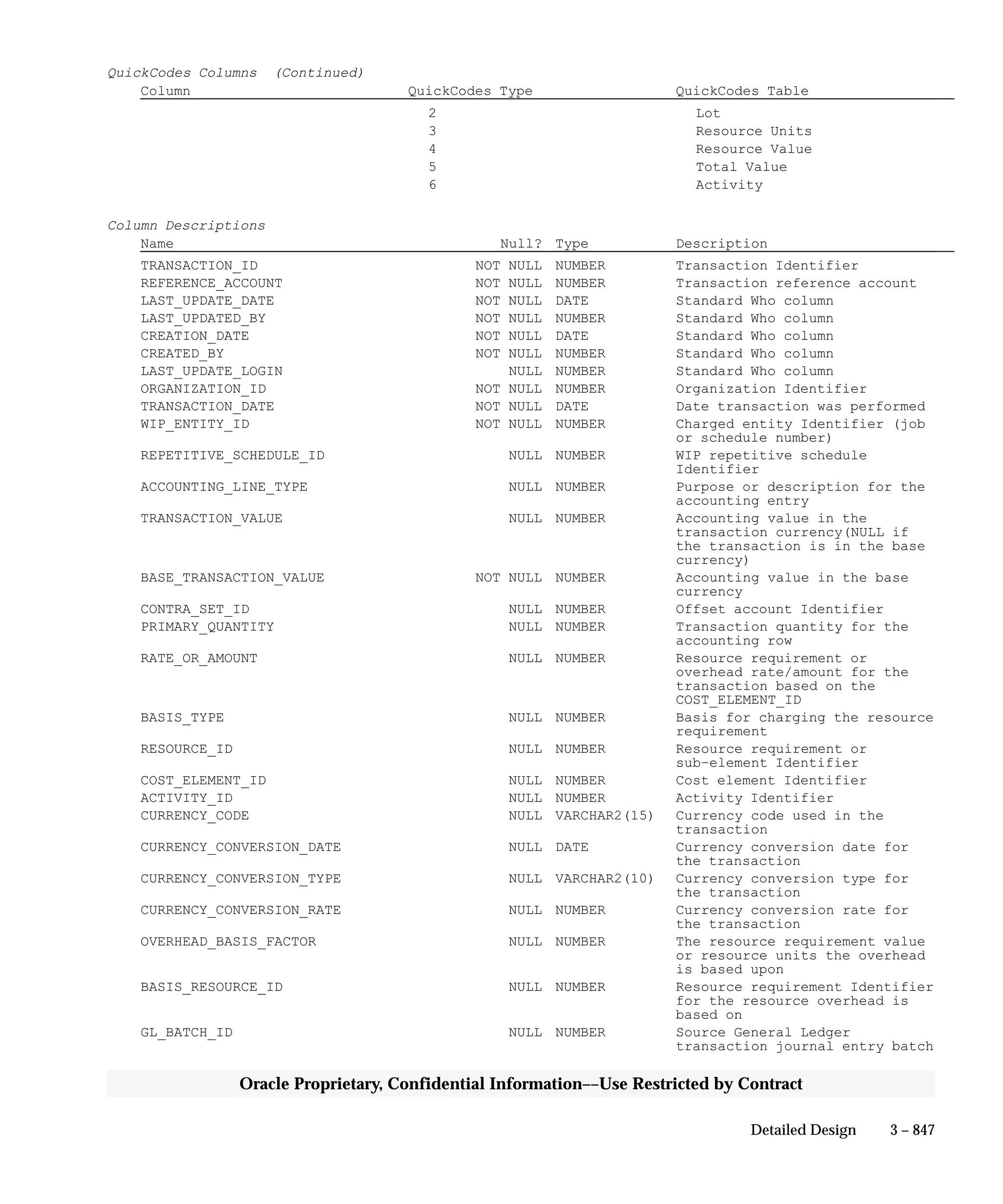 Oracle Apps INVENTORY 