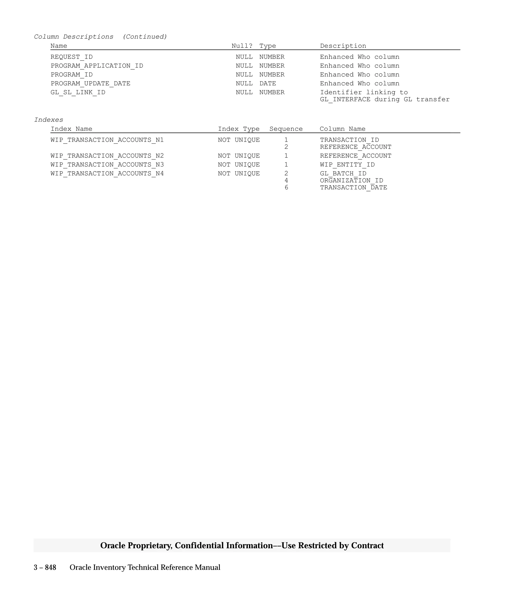 Oracle Apps INVENTORY 