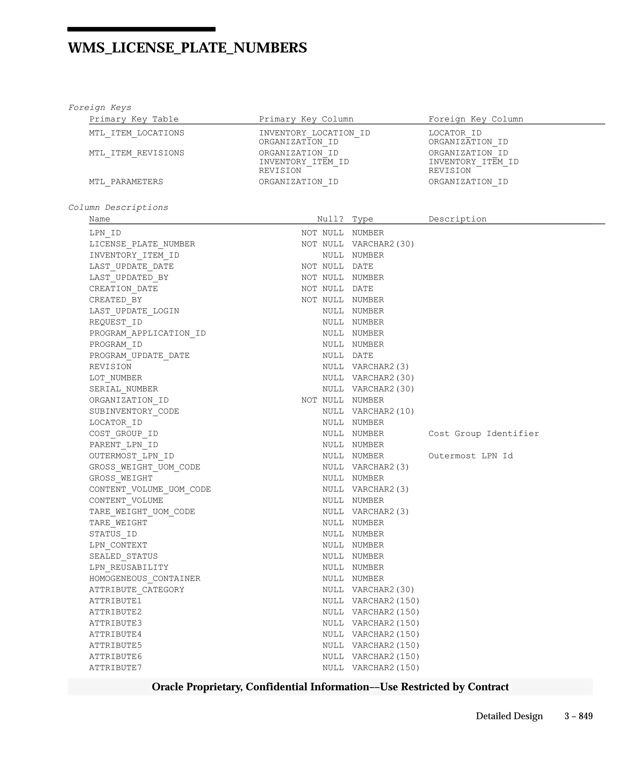 Oracle Apps INVENTORY 