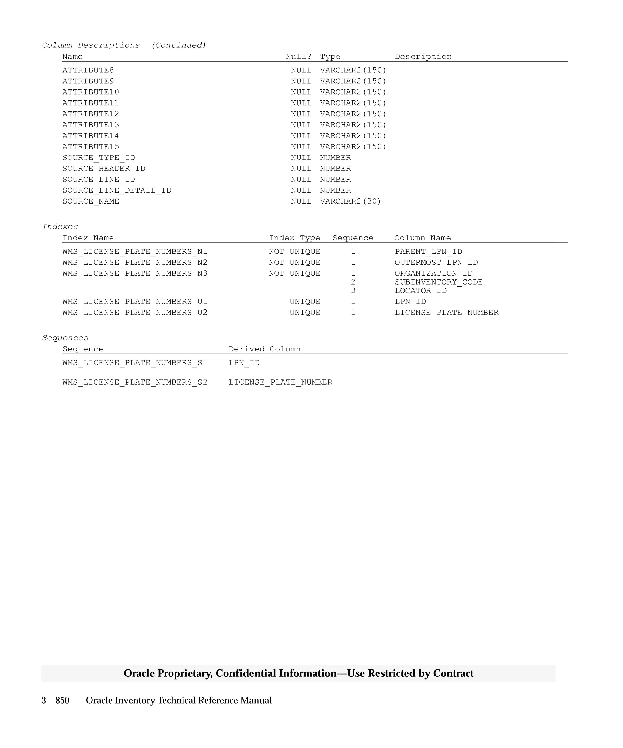Oracle Apps INVENTORY 