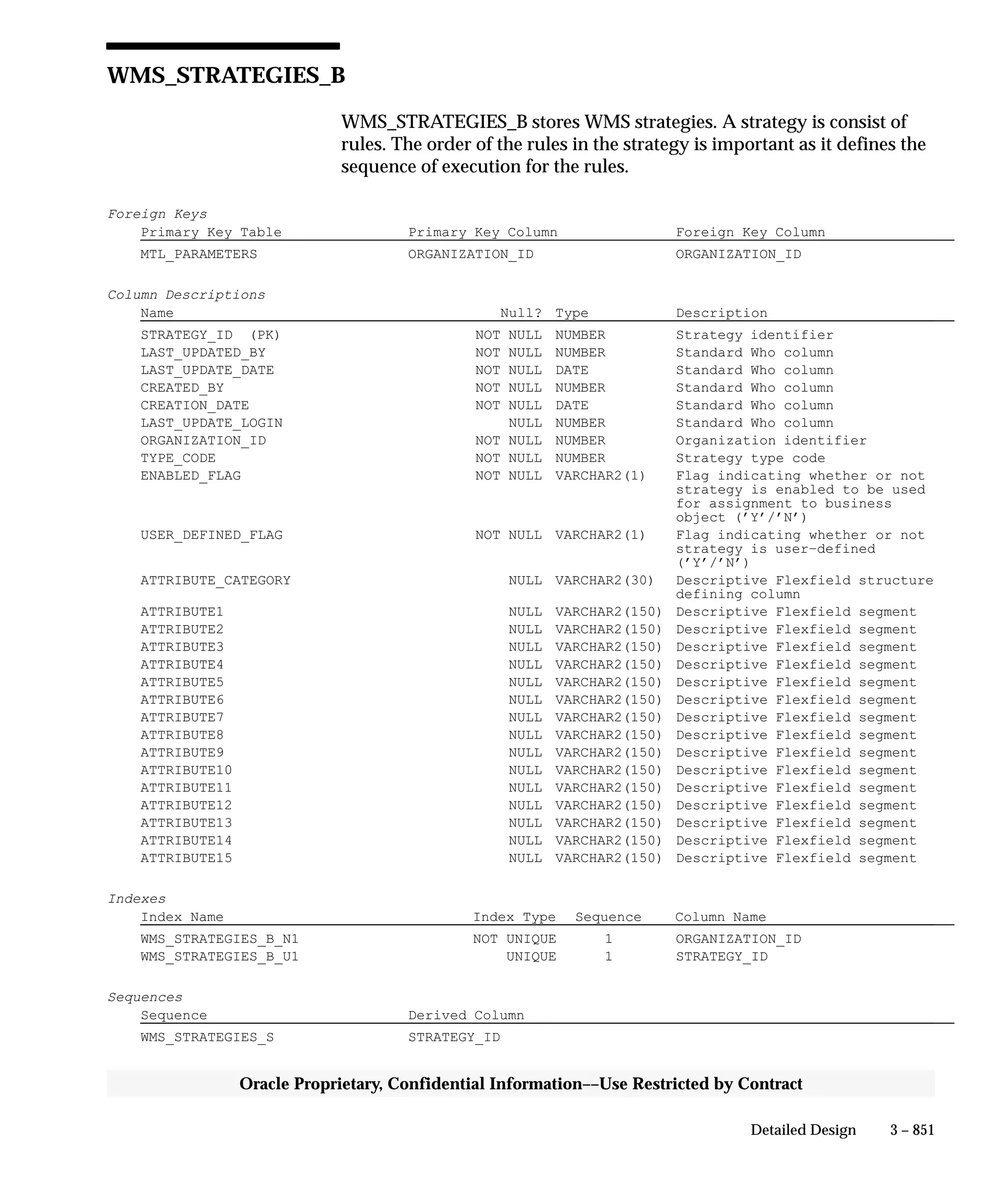 Oracle Apps INVENTORY 