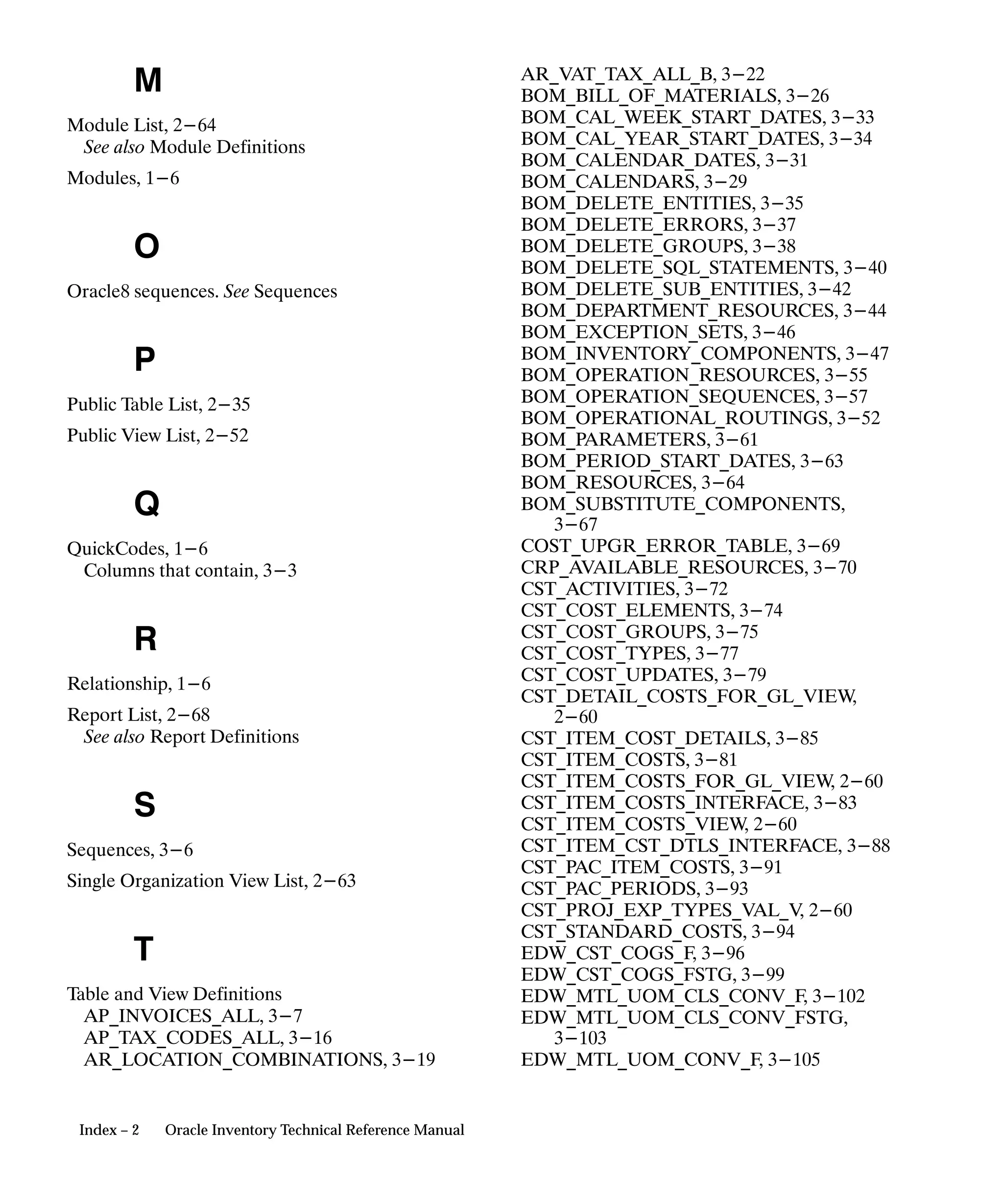 Oracle Apps INVENTORY 