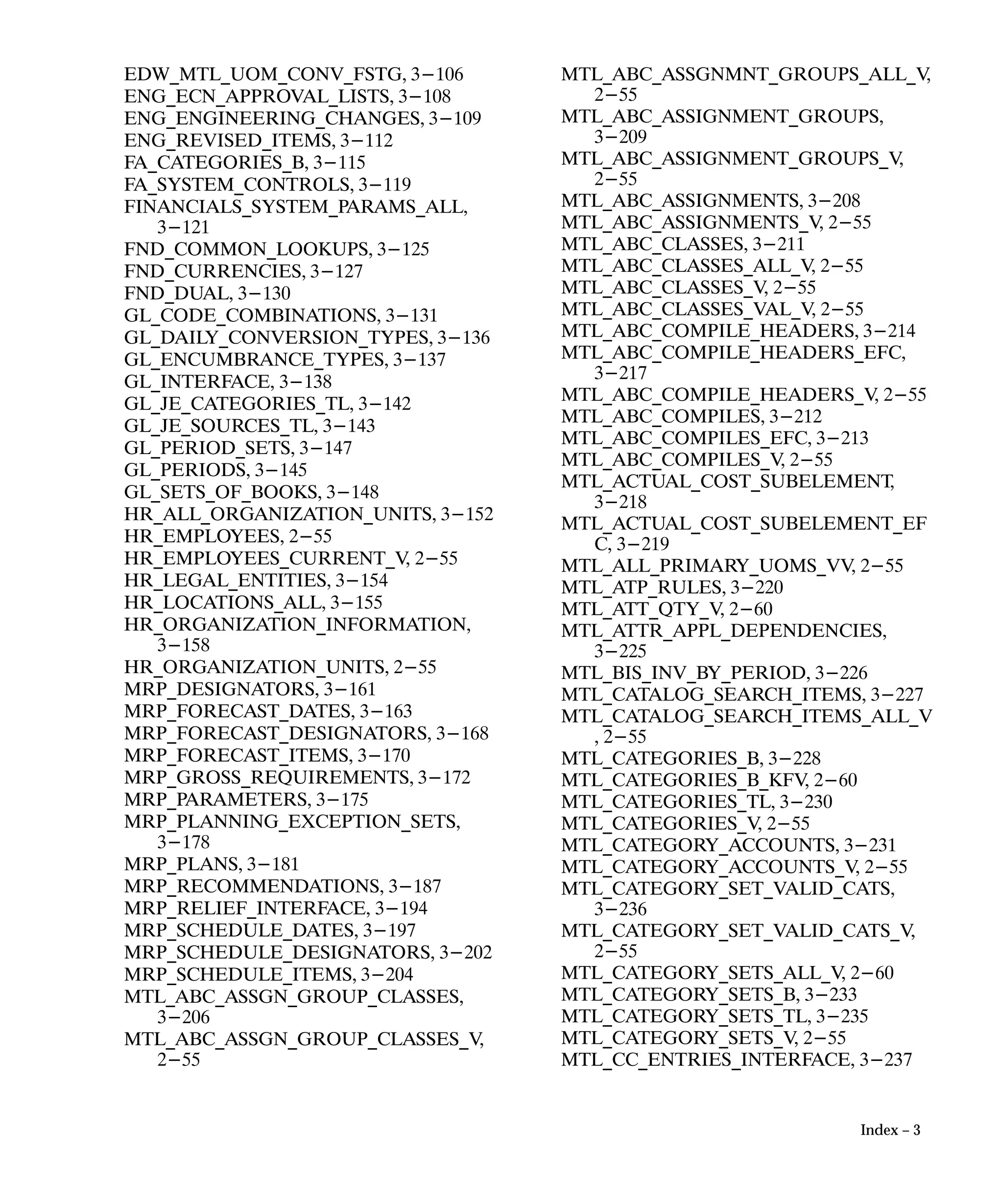 Oracle Apps INVENTORY 