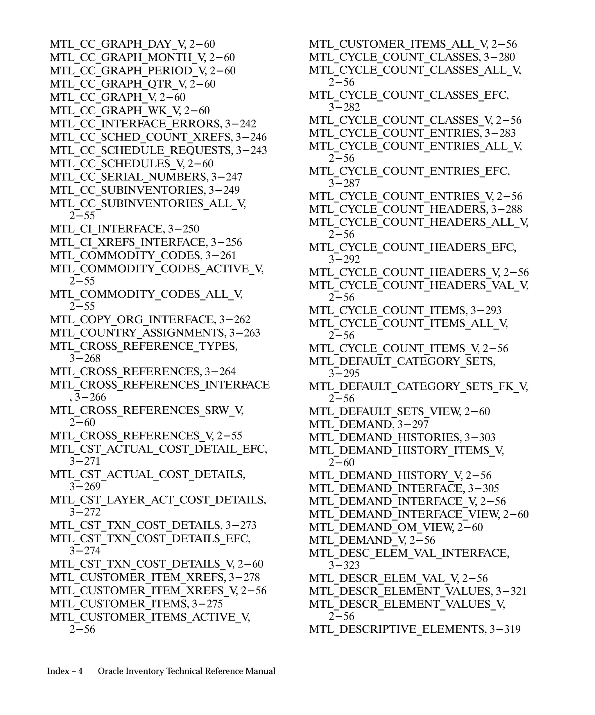 Oracle Apps INVENTORY 