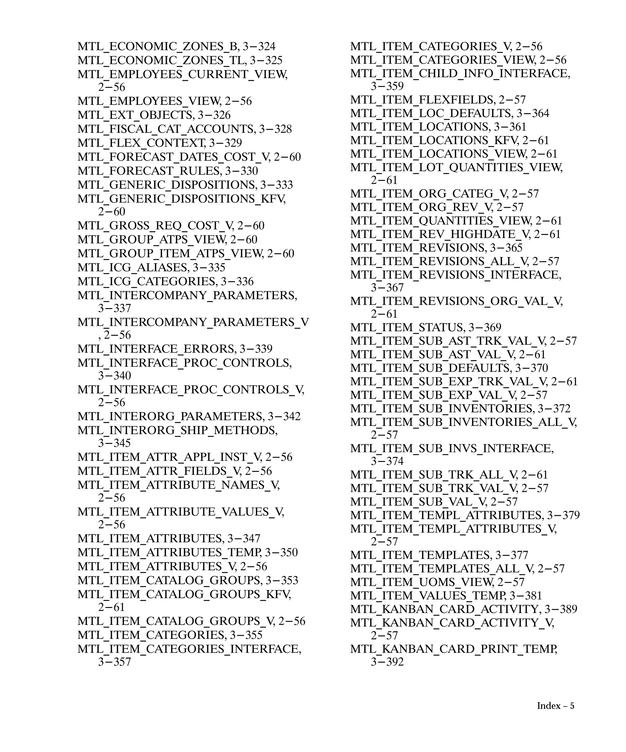 Oracle Apps INVENTORY 